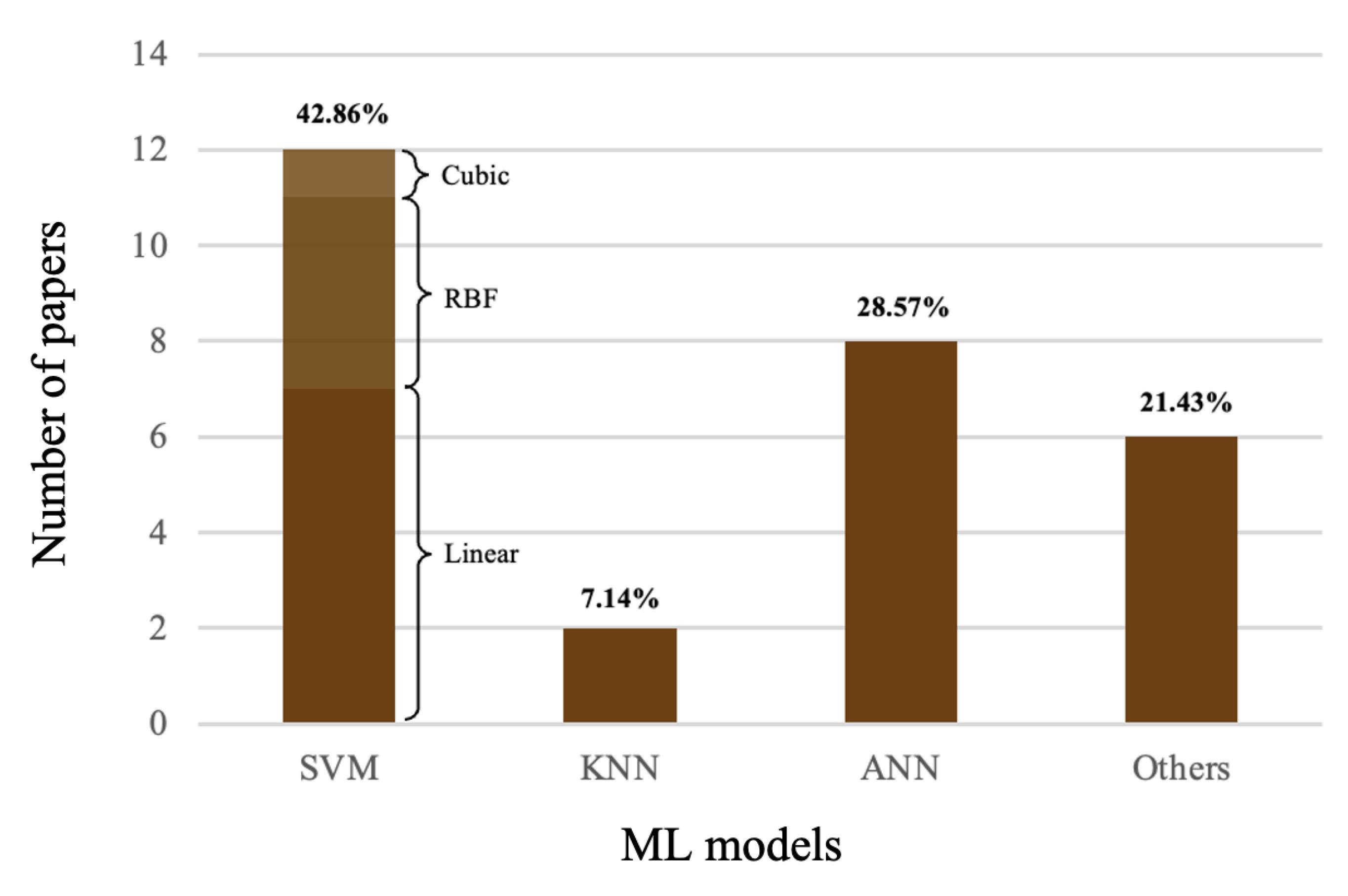 Algorithms 15 00438 g005 Algorithms 15 00438 g005