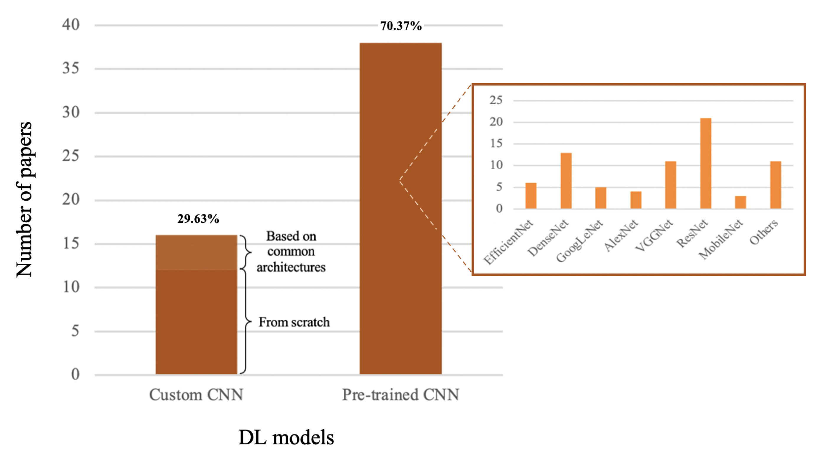 Algorithms 15 00438 g006 Algorithms 15 00438 g006