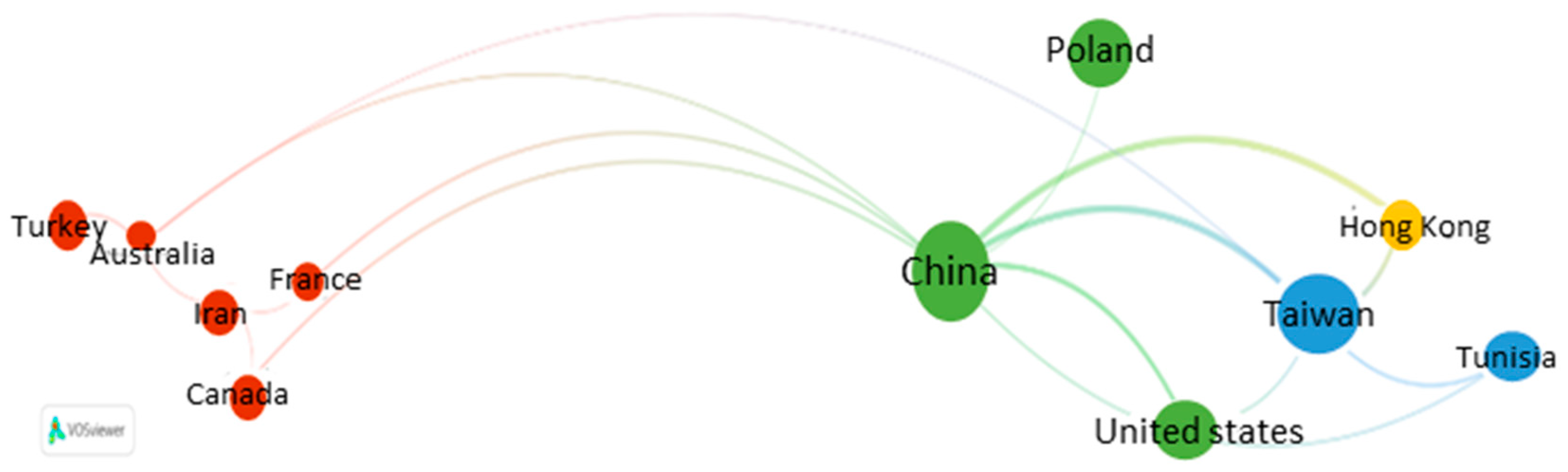 Algorithms 15 00439 g004