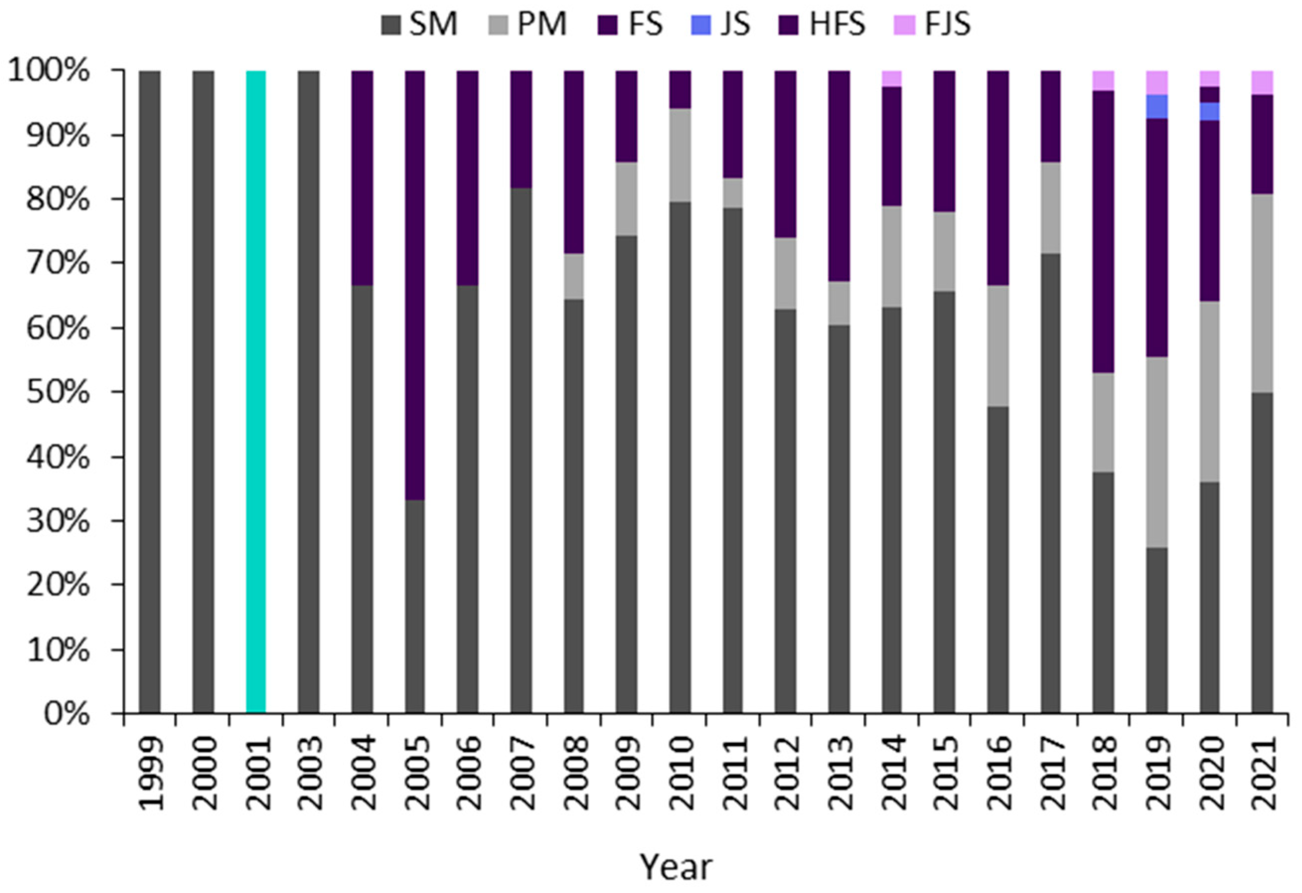 Algorithms 15 00439 g005