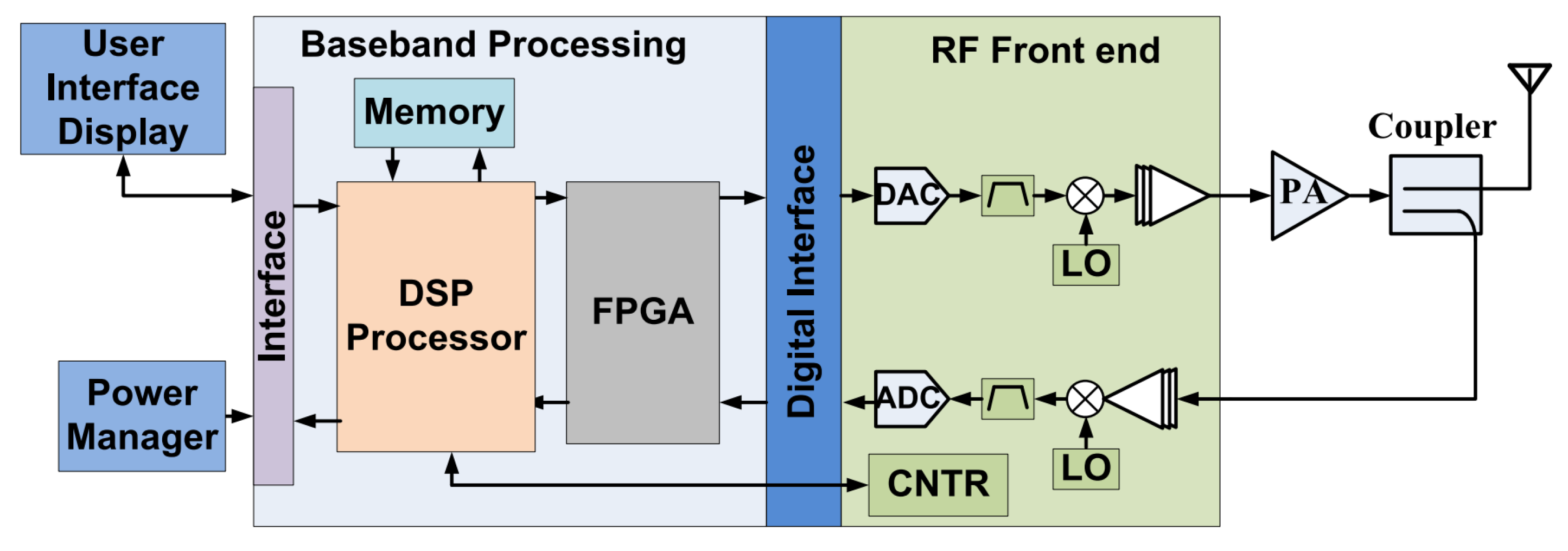 Algorithms 15 00441 g001