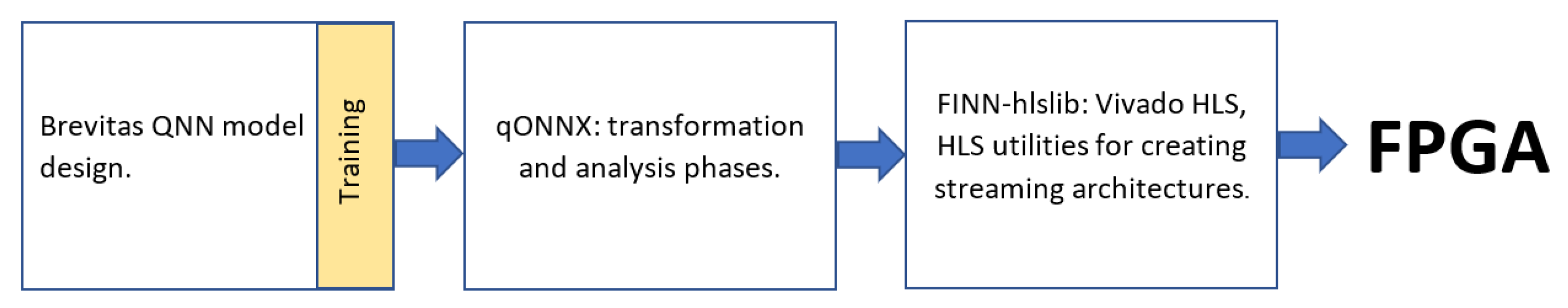 Algorithms 15 00441 g002