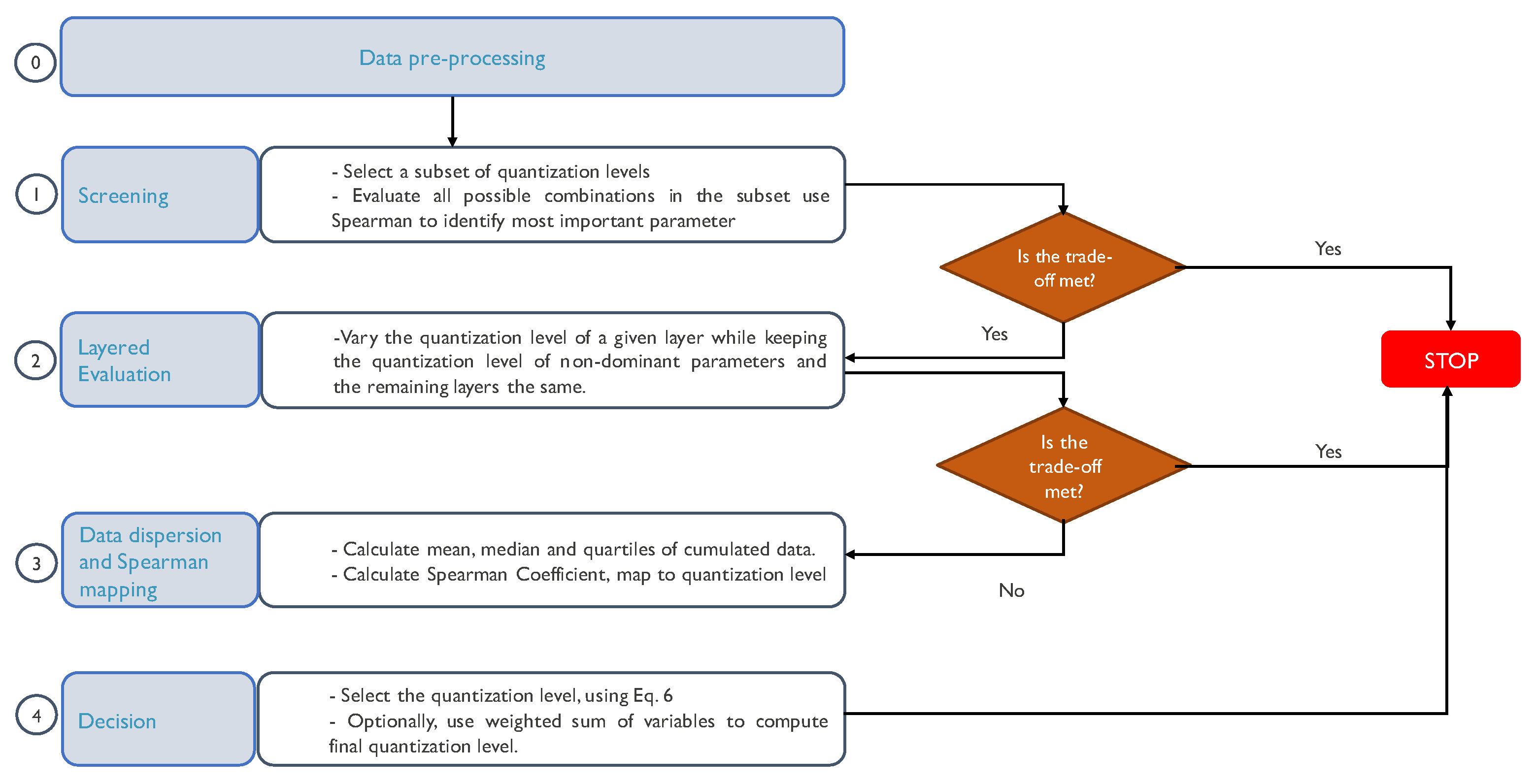 Algorithms 15 00441 g003