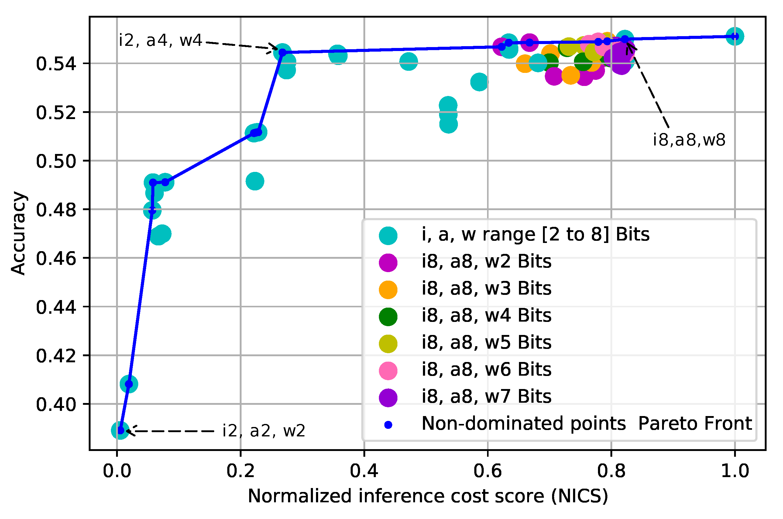 Algorithms 15 00441 g004