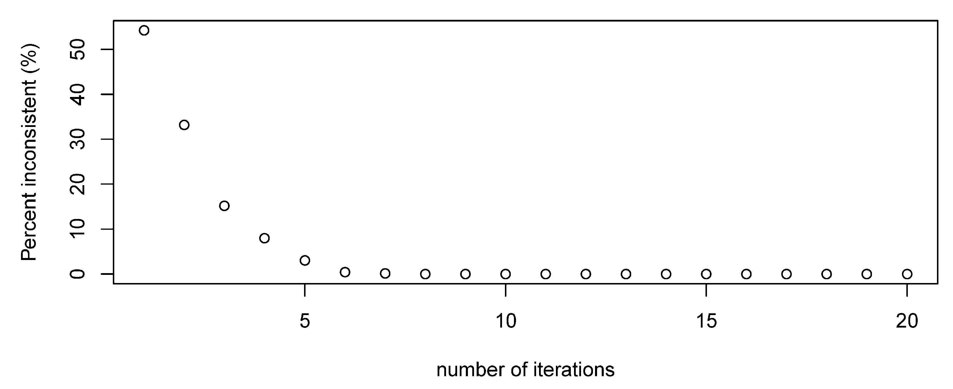 A Simplified Algorithm for Dealing with Inconsistencies Using the ...