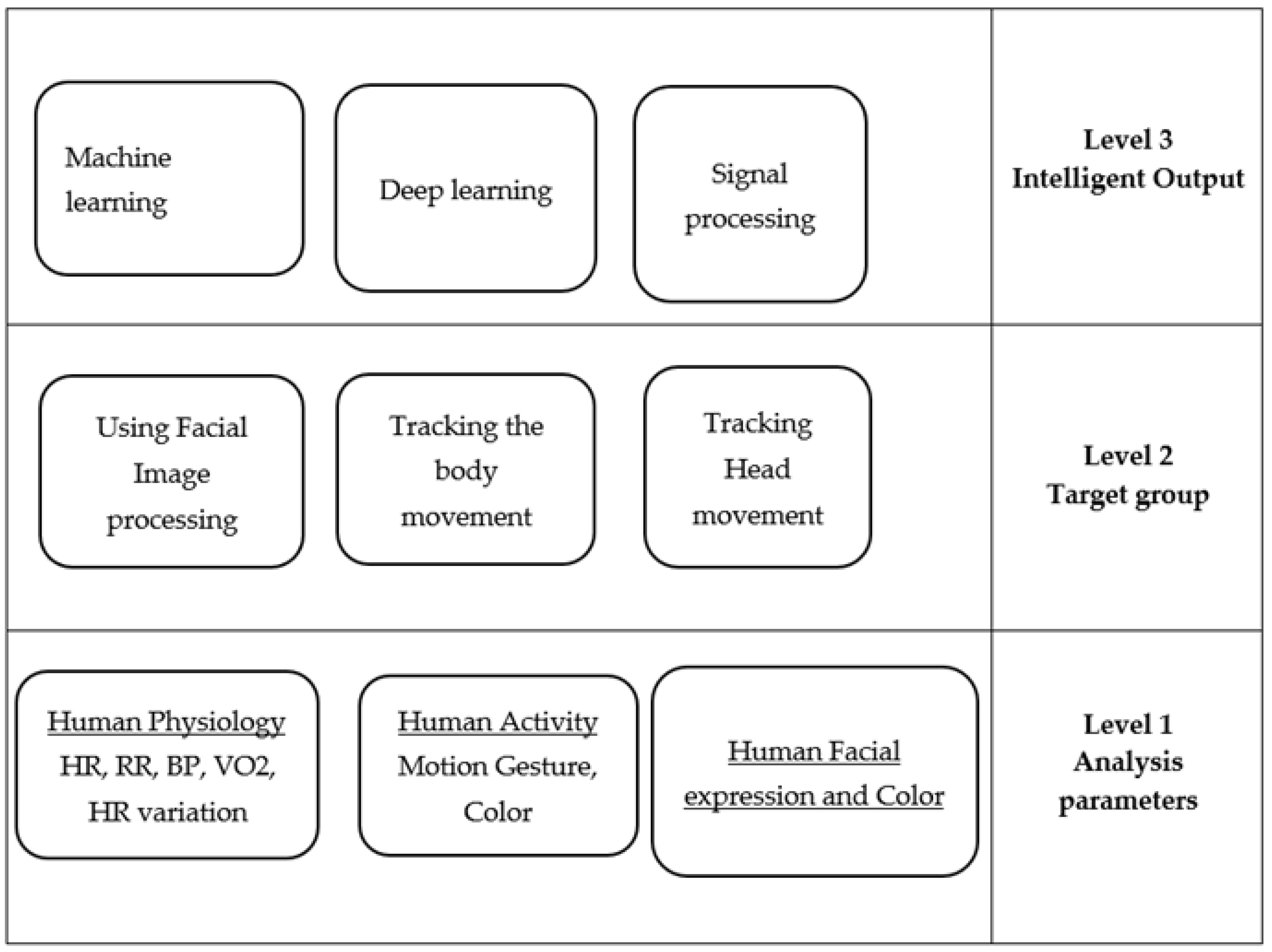 Algorithms | Free Full-Text | A Review on Computer Vision Technology ...