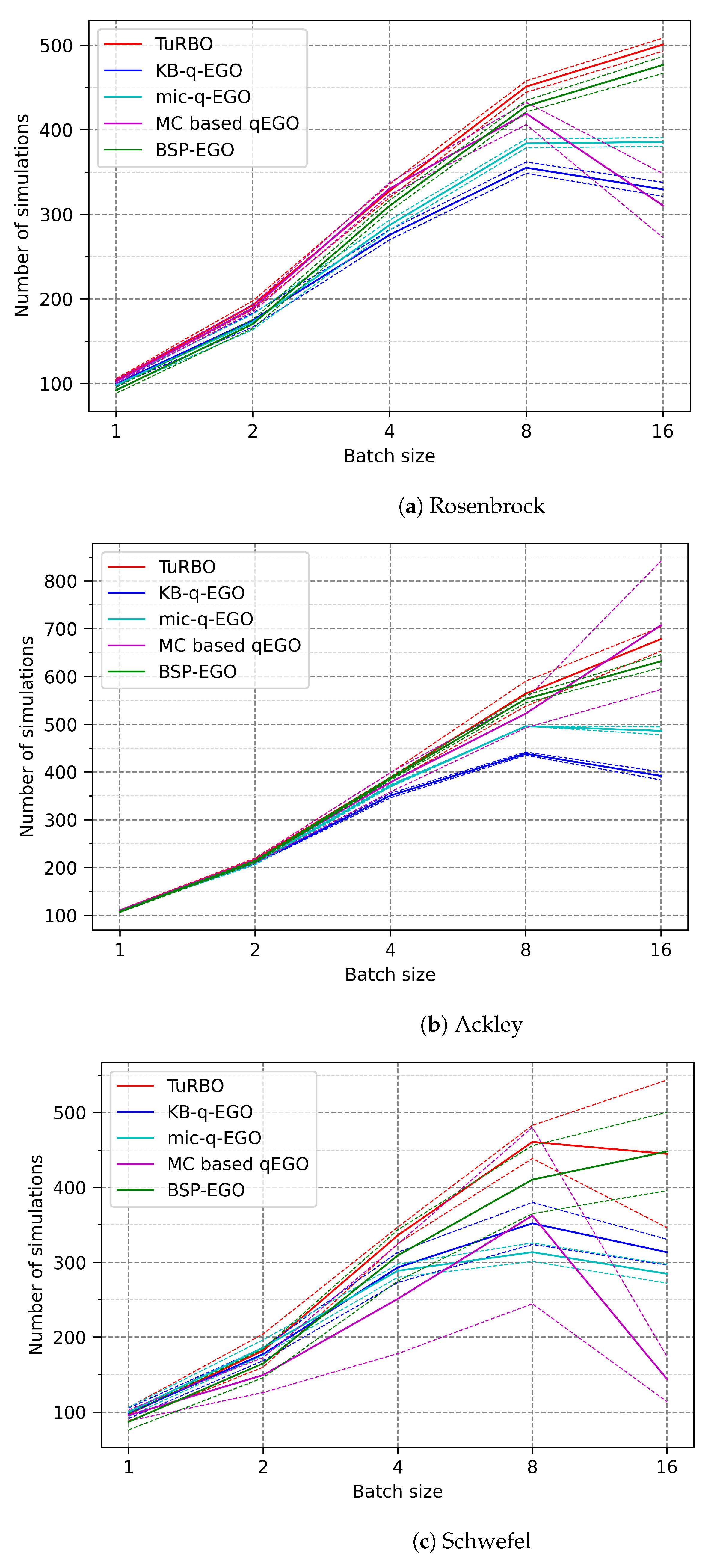 Algorithms 15 00446 g002 Algorithms 15 00446 g002
