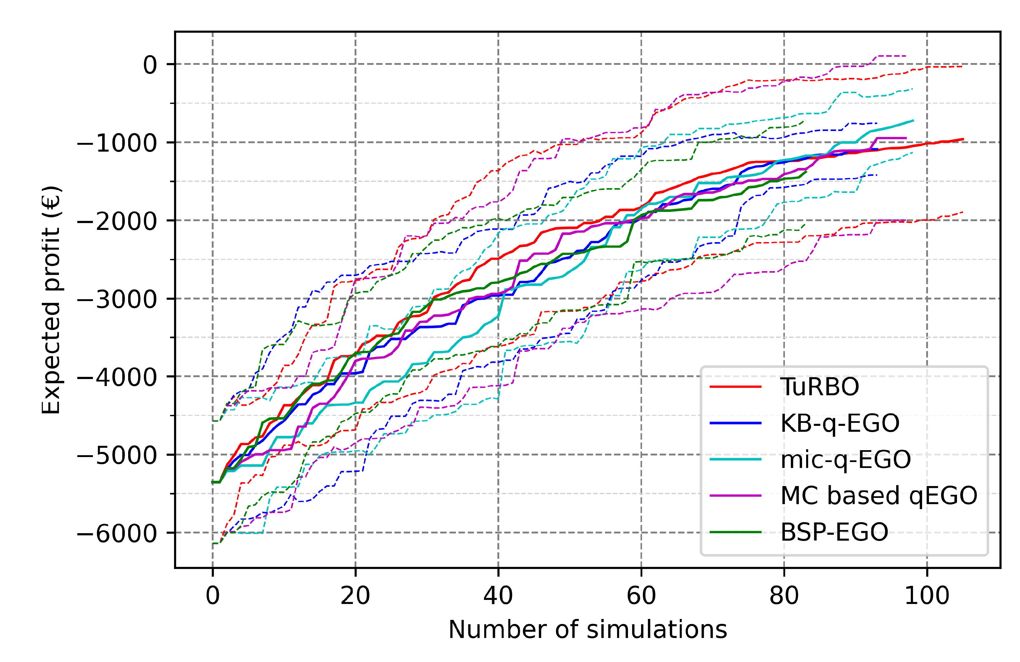 Algorithms 15 00446 g003 Algorithms 15 00446 g003