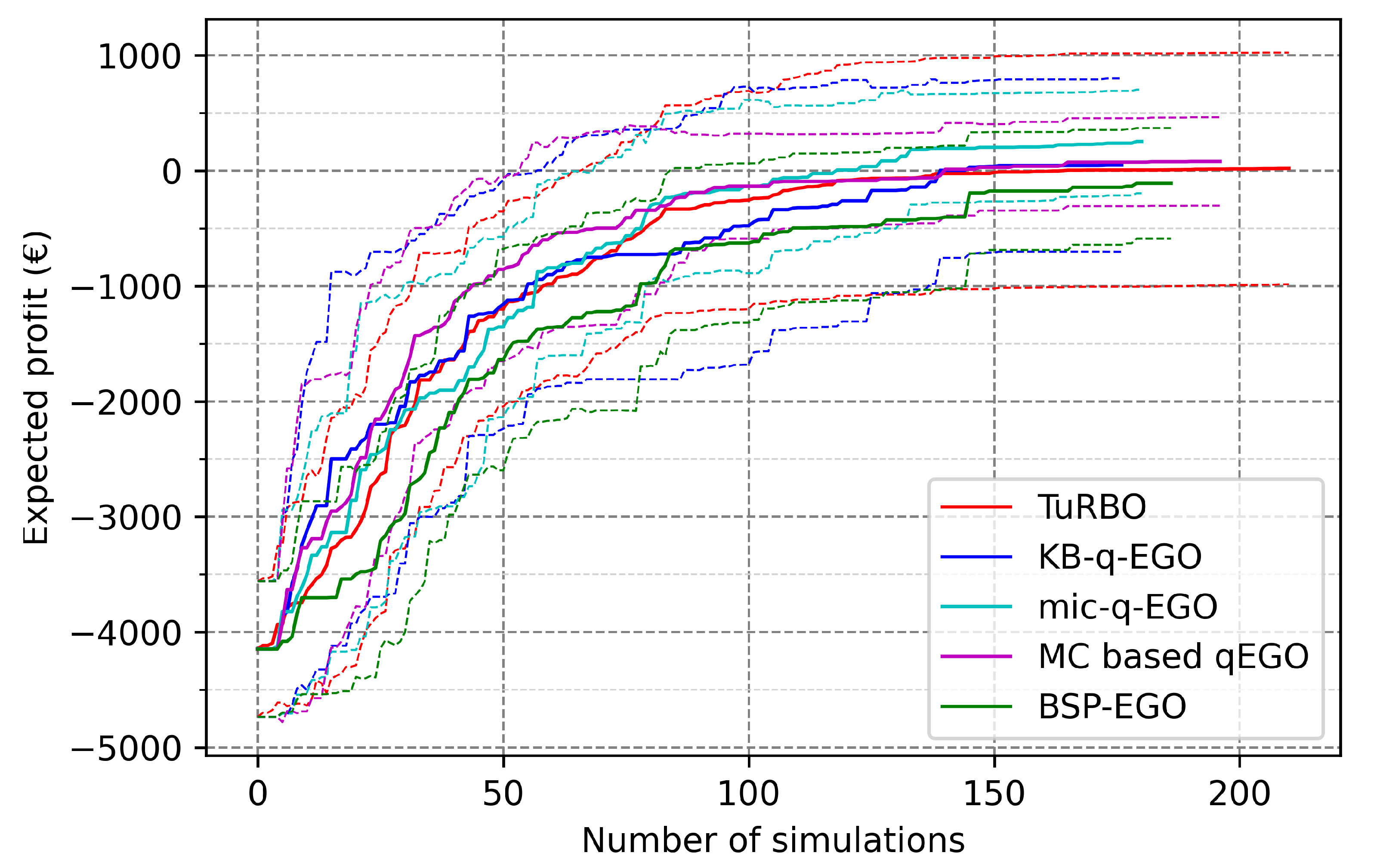 Algorithms 15 00446 g004 Algorithms 15 00446 g004