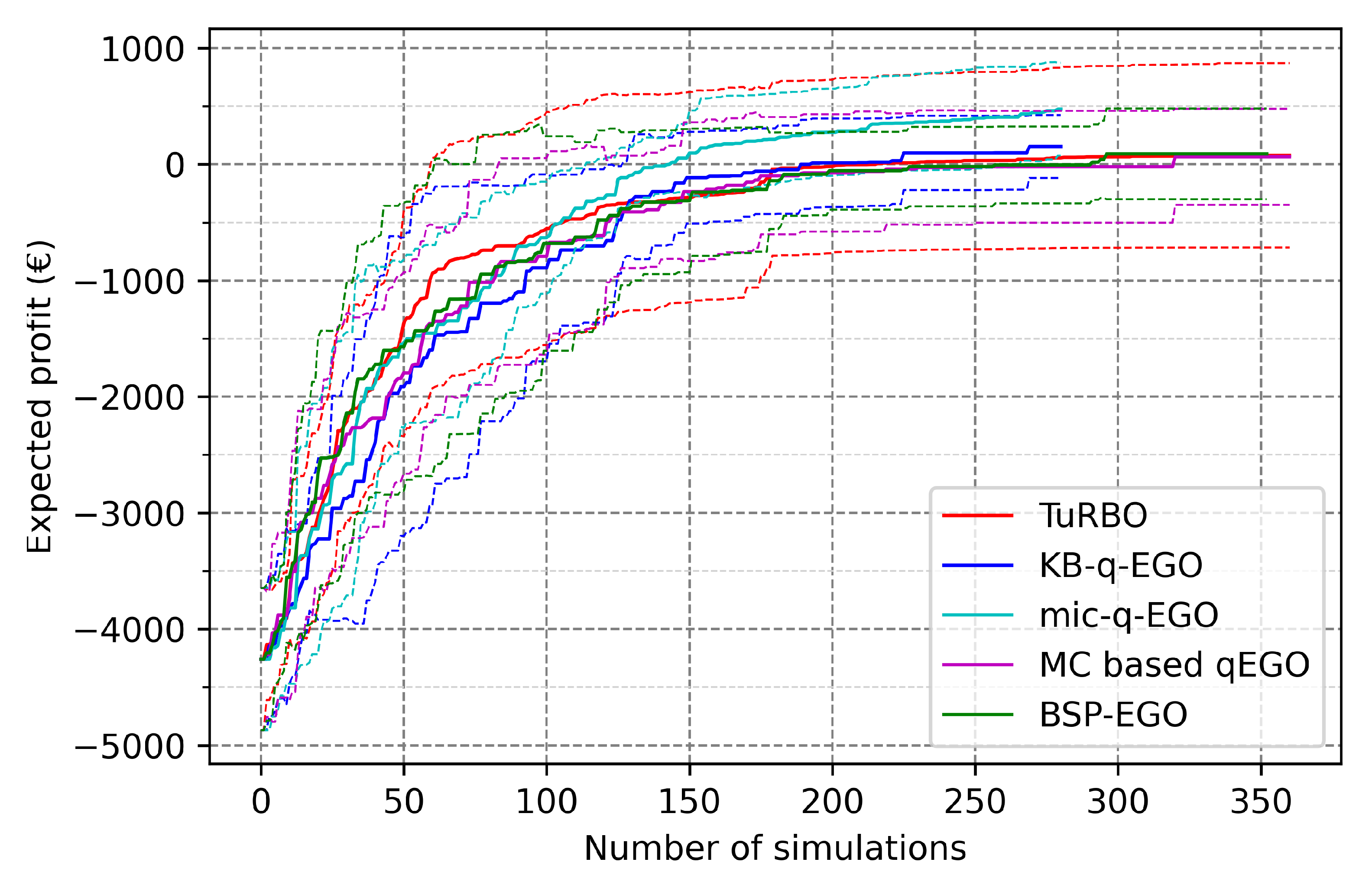 Algorithms 15 00446 g005 Algorithms 15 00446 g005