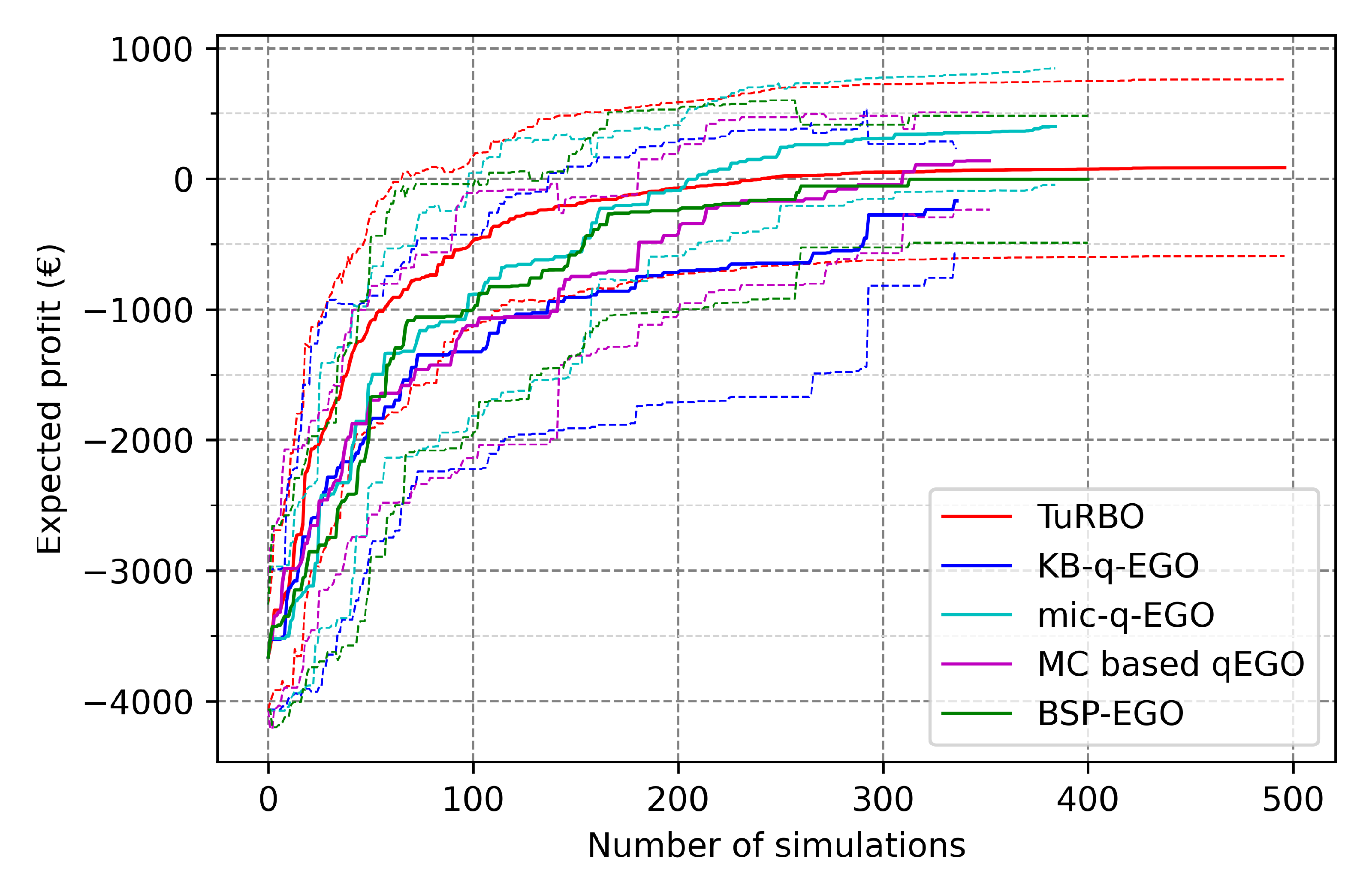Algorithms 15 00446 g006 Algorithms 15 00446 g006