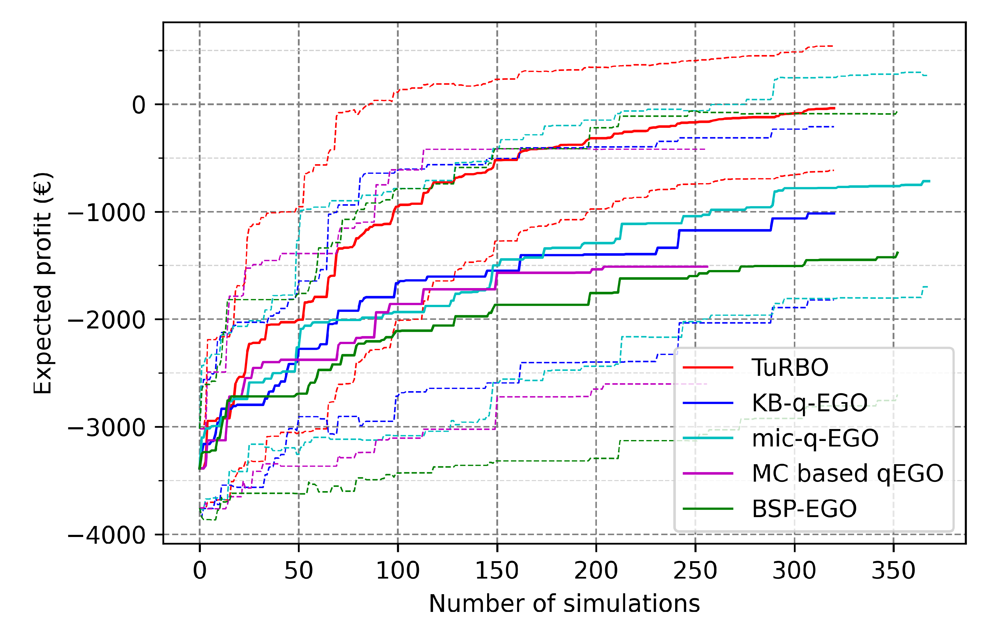 Algorithms 15 00446 g007 Algorithms 15 00446 g007