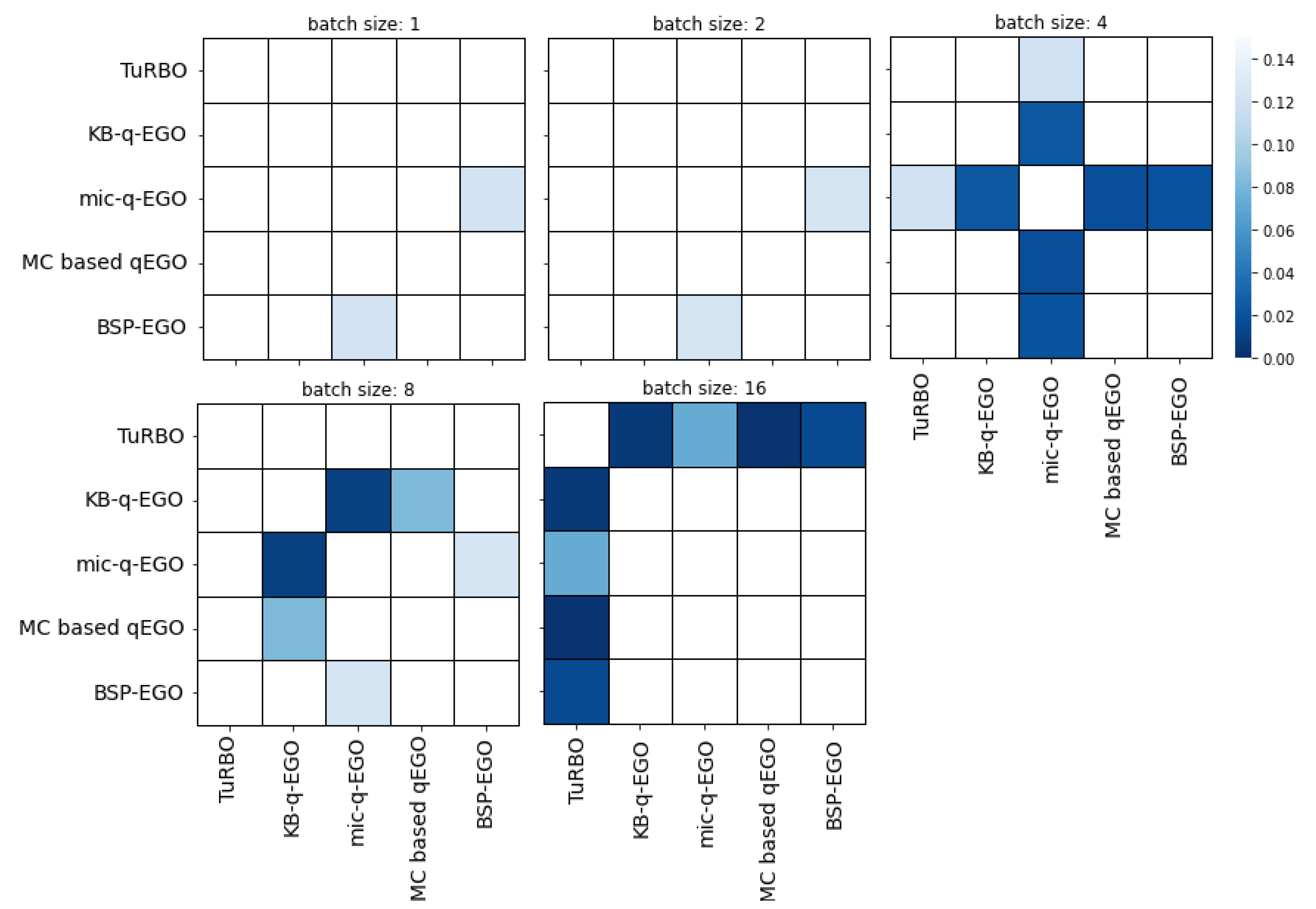 Algorithms 15 00446 g008 Algorithms 15 00446 g008
