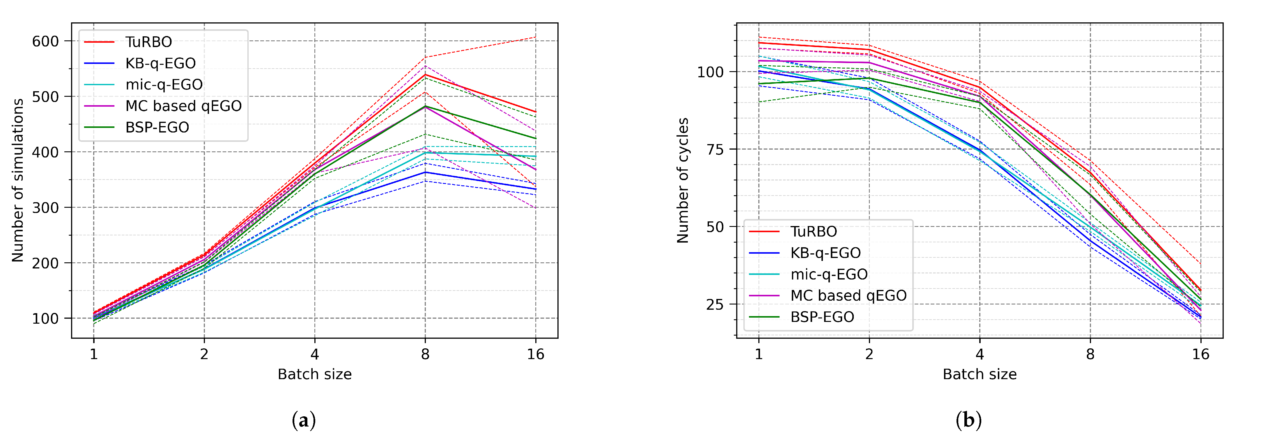 Algorithms 15 00446 g009 Algorithms 15 00446 g009