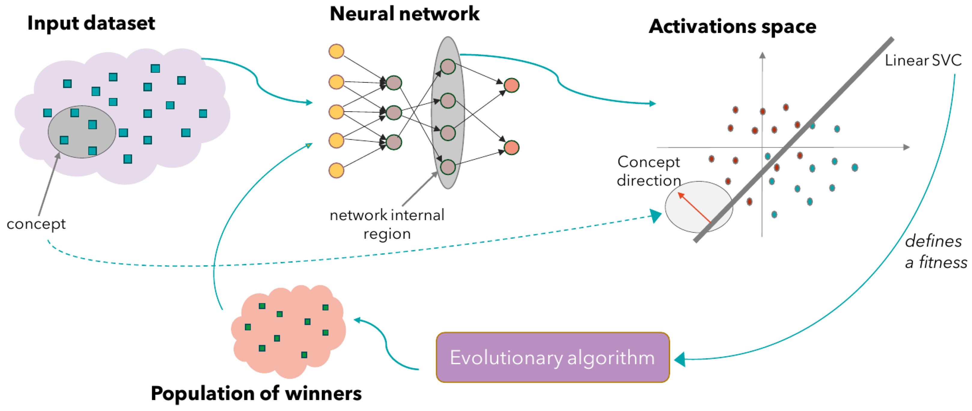 Algorithms 15 00449 g001
