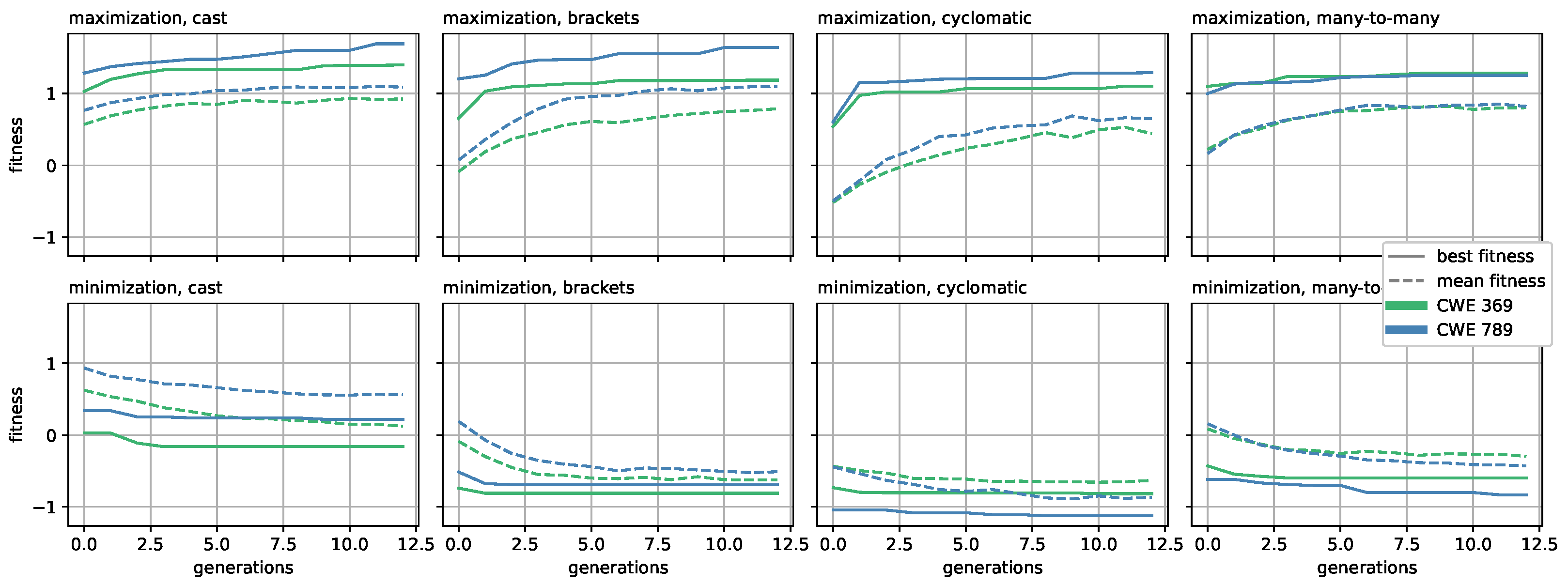 Algorithms 15 00449 g007