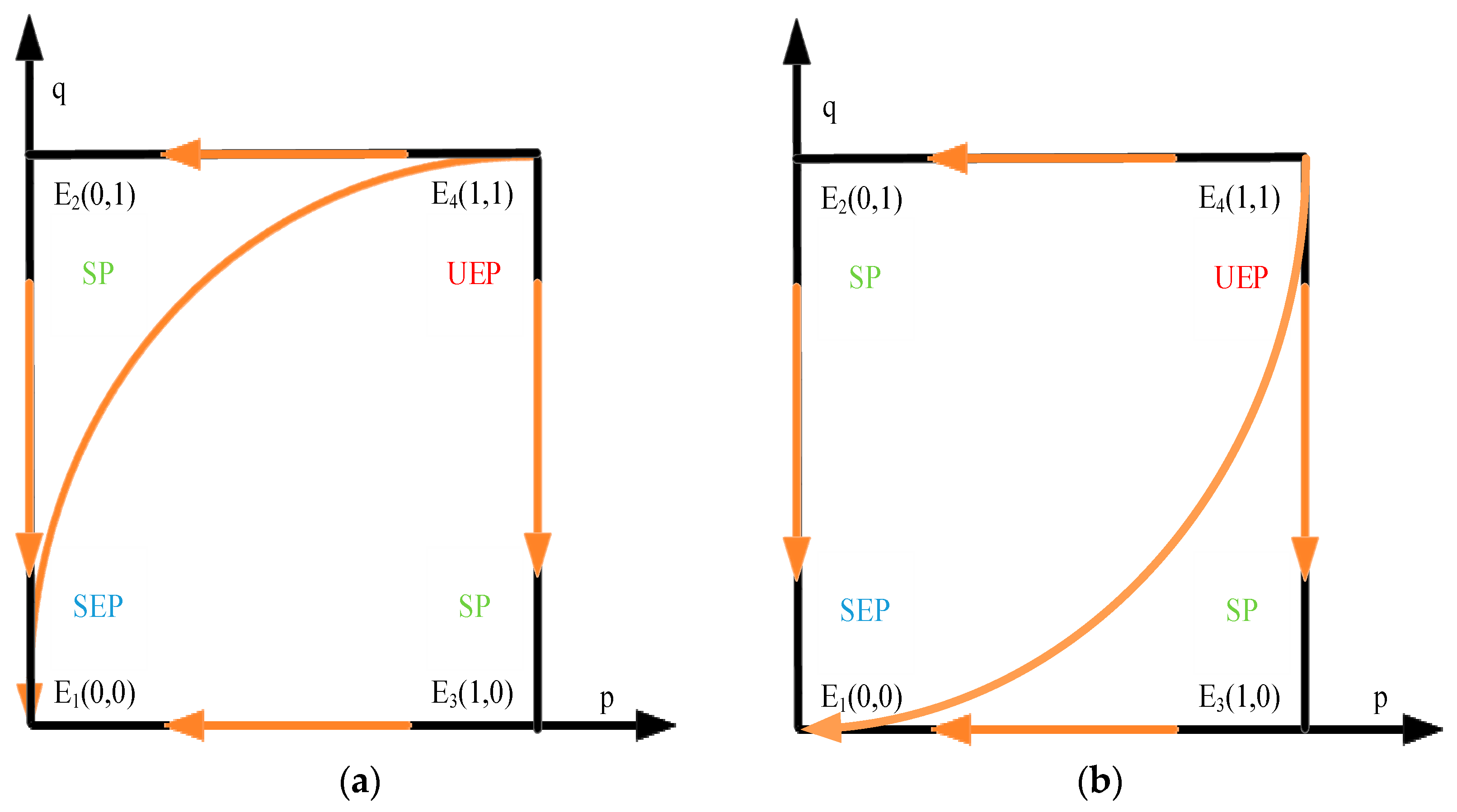 Algorithms 15 00456 g001