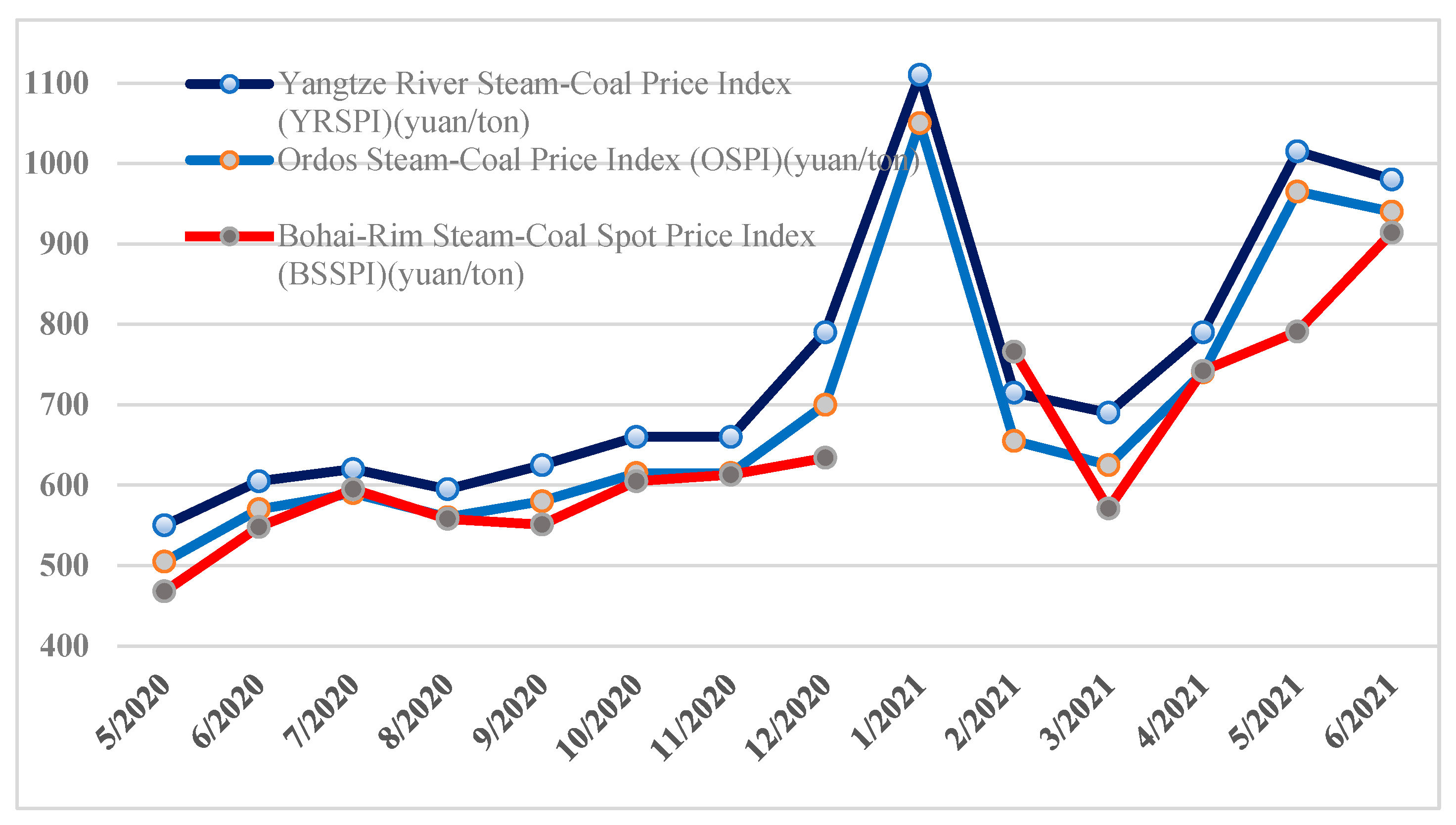 Algorithms 15 00456 g003