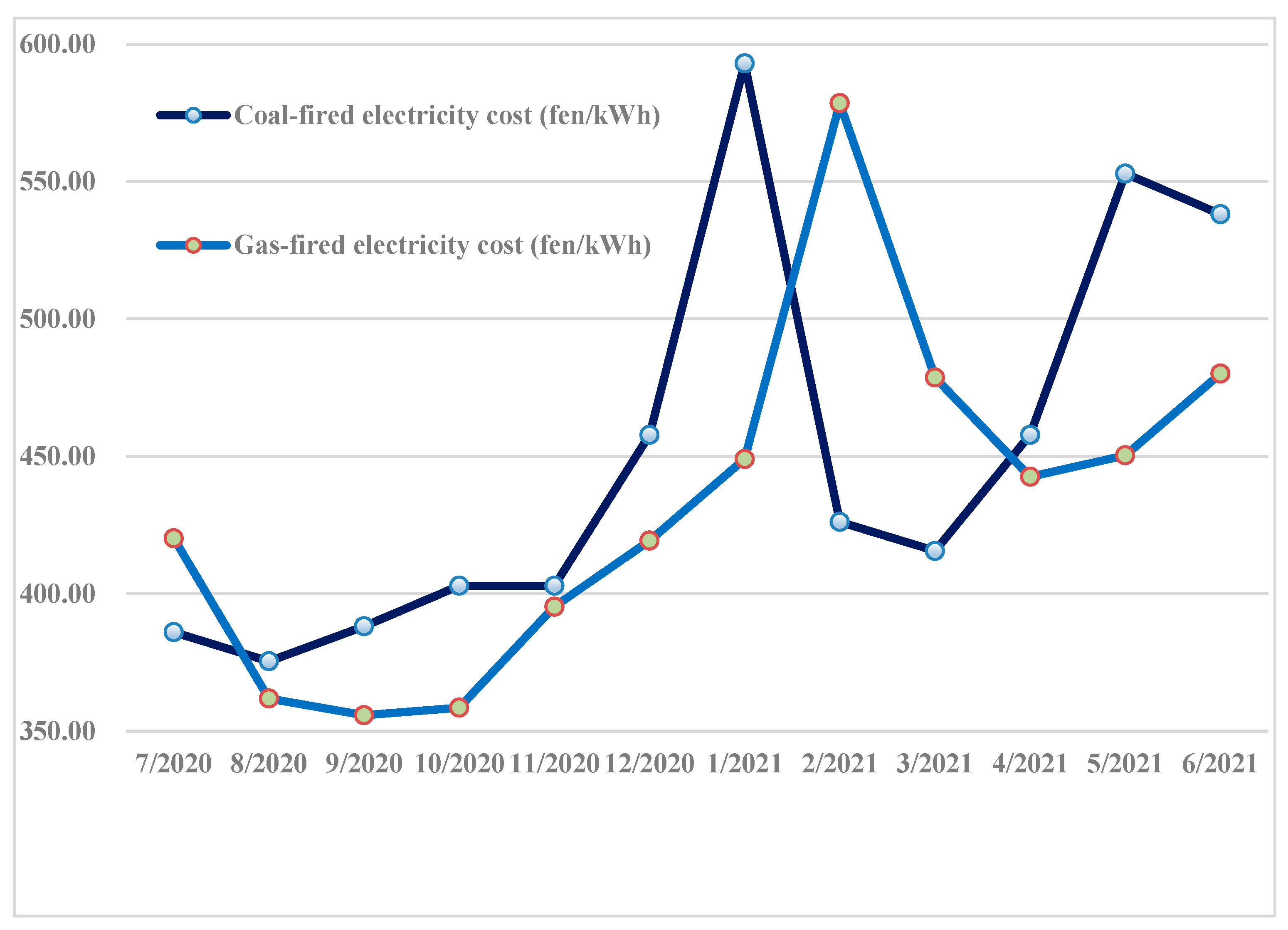 Algorithms 15 00456 g005
