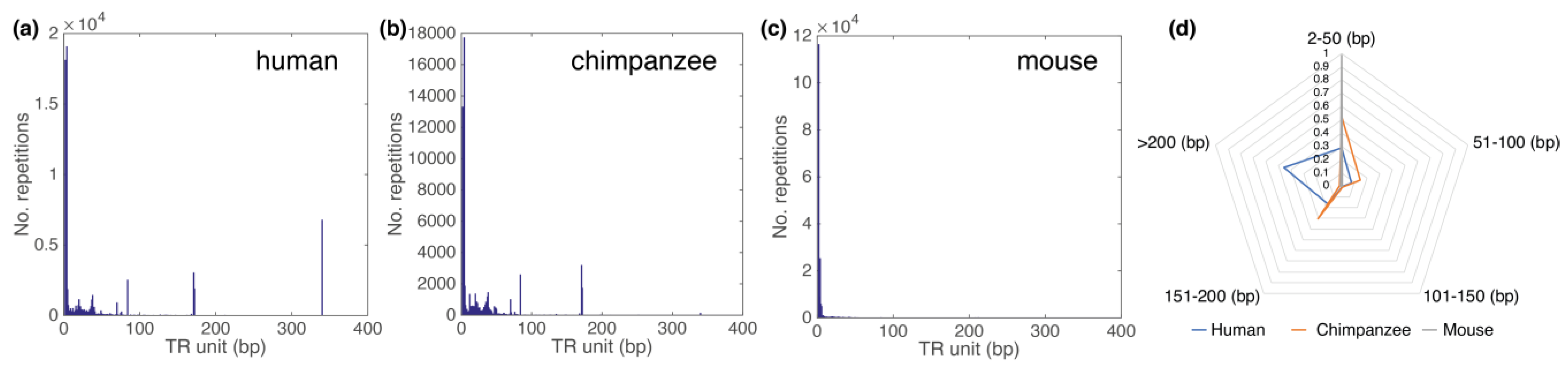 Algorithms 15 00458 g007