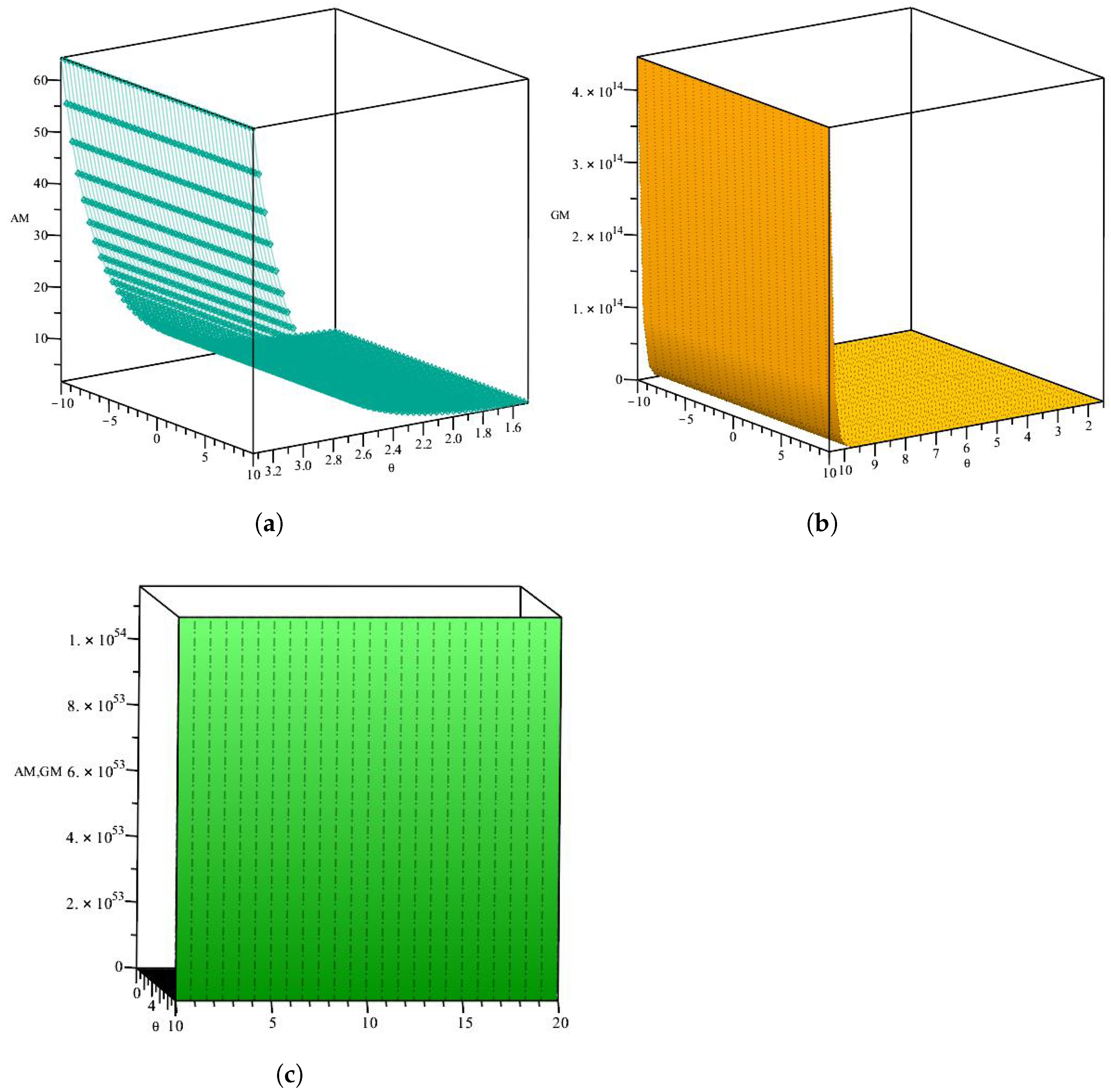 Algorithms 15 00459 g001