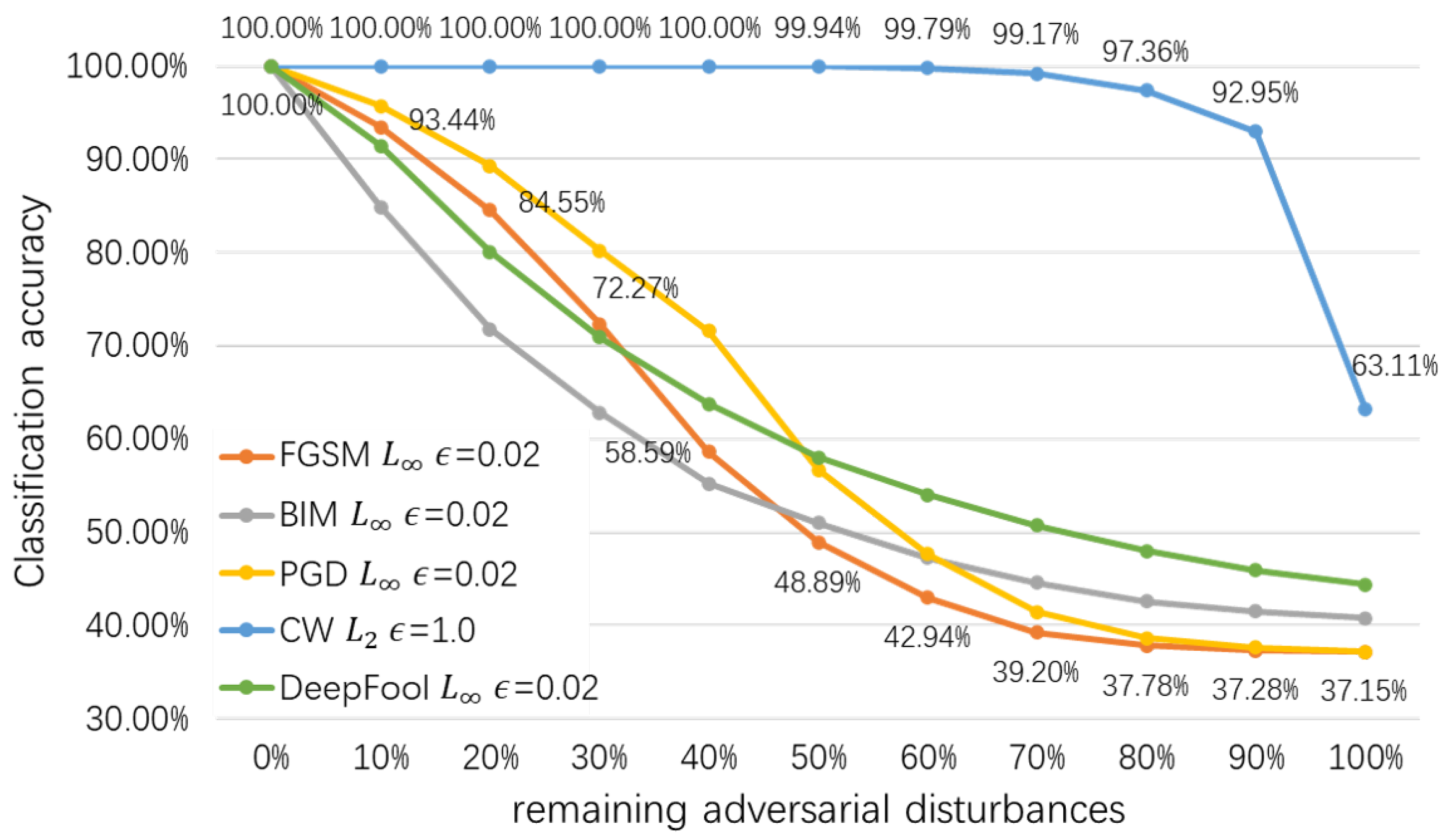Algorithms 15 00461 g003 Algorithms 15 00461 g003