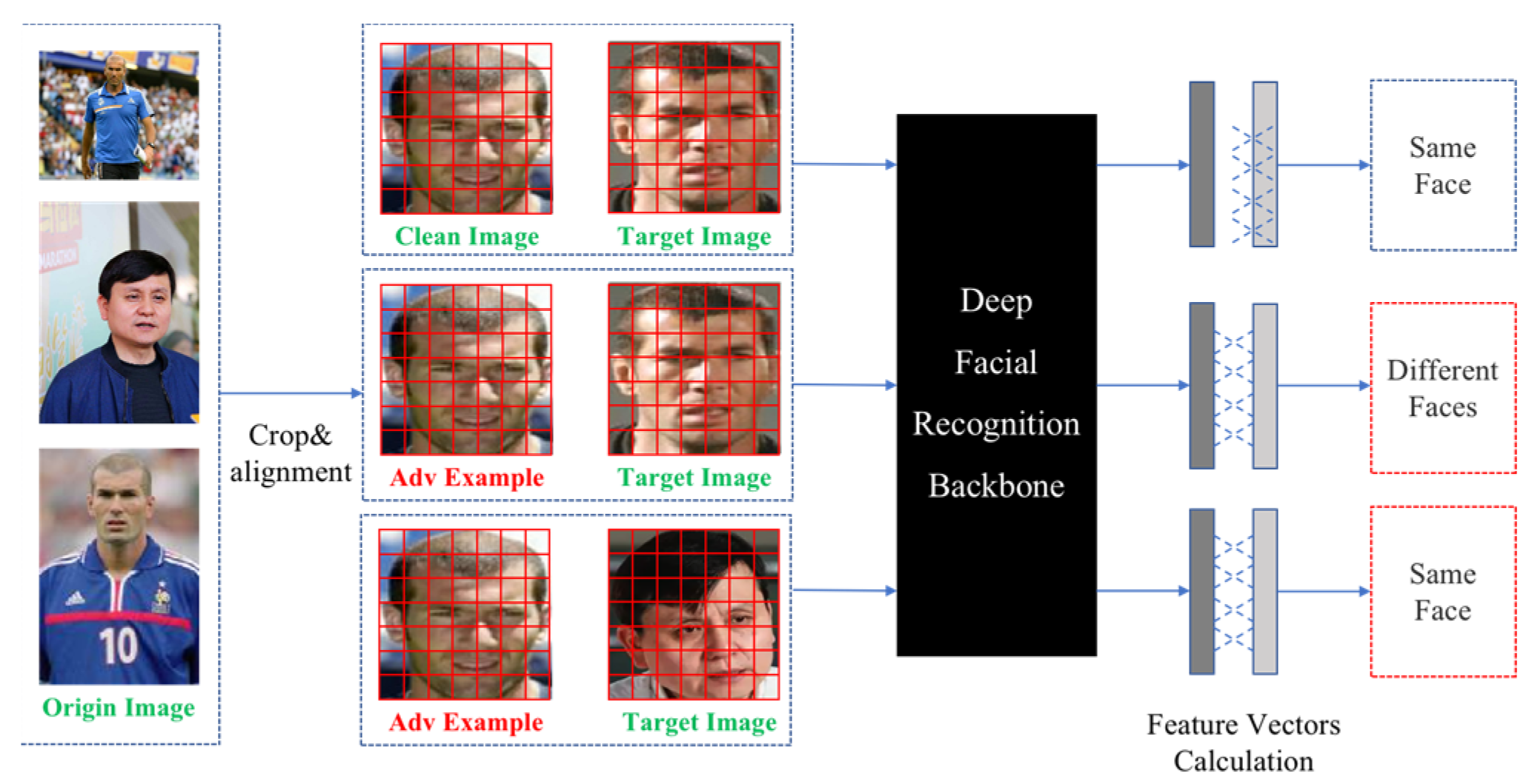 Algorithms | Free Full-Text | A Momentum-Based Local Face Adversarial ...