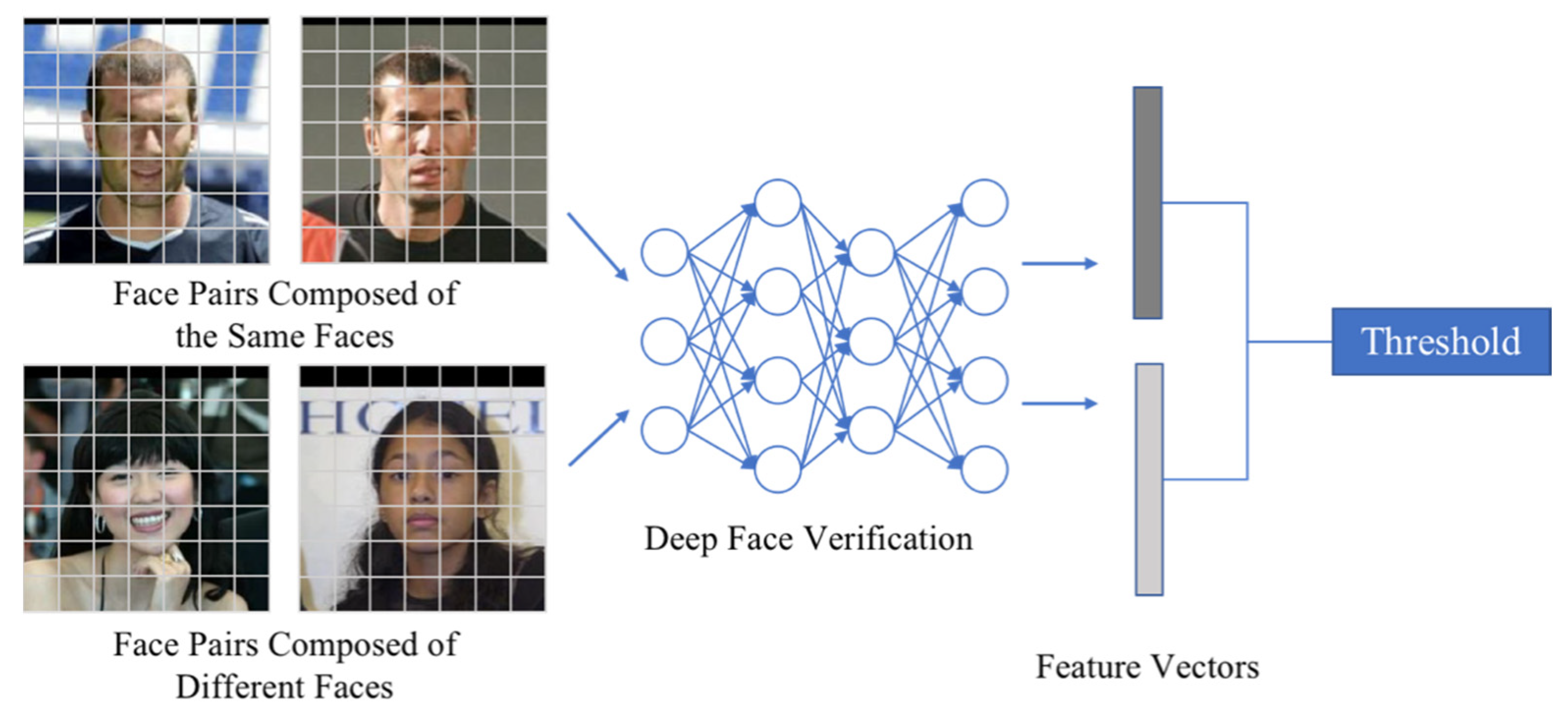 Algorithms | Free Full-Text | A Momentum-Based Local Face Adversarial ...