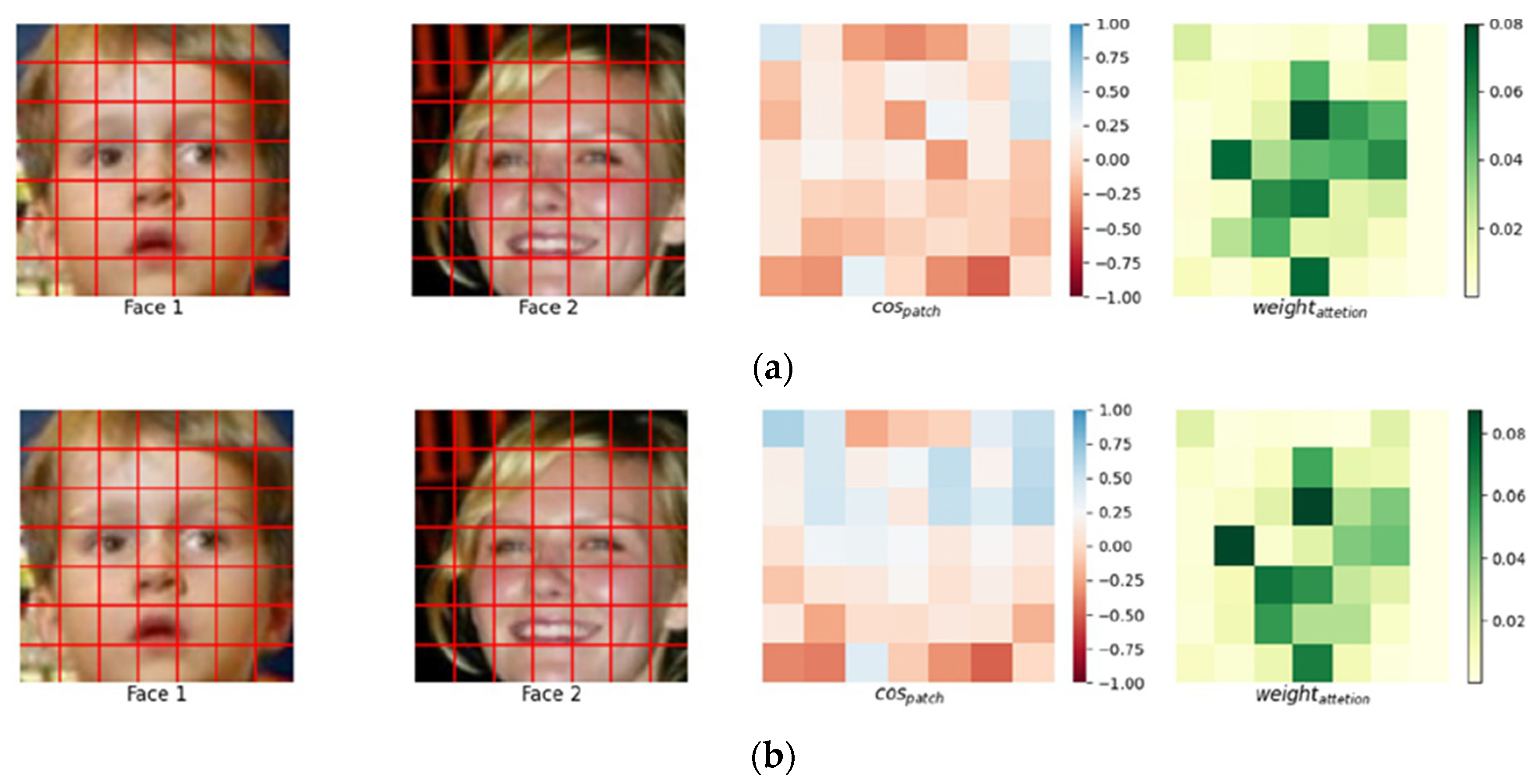 Algorithms | Free Full-Text | A Momentum-Based Local Face Adversarial ...