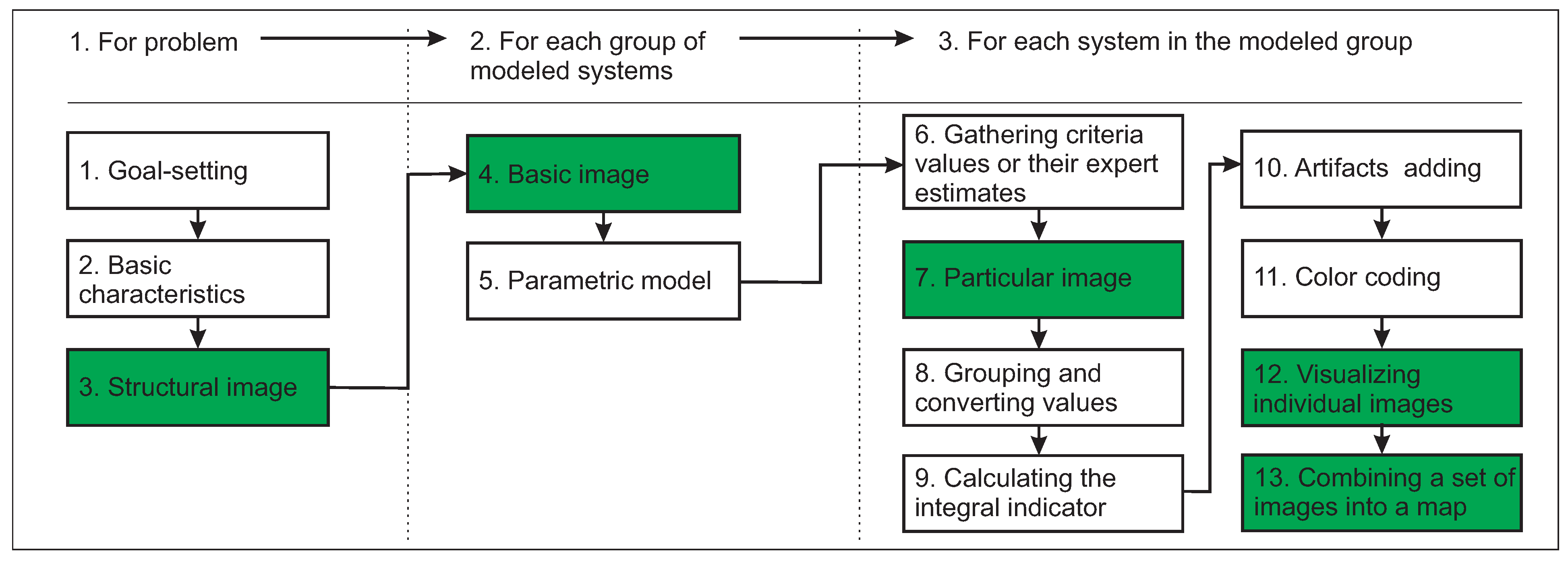 Algorithms 15 00468 g005