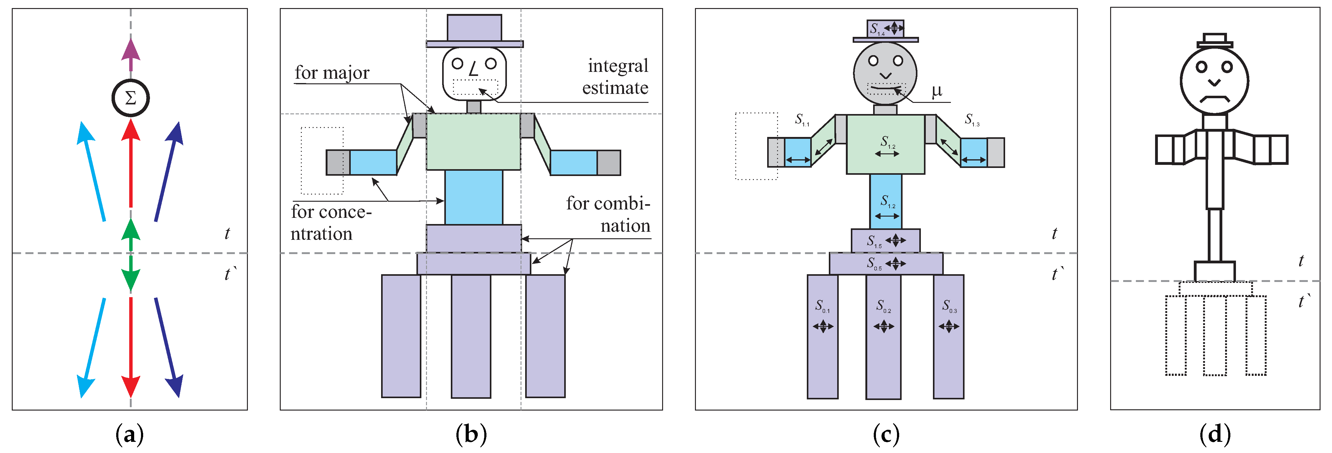 Algorithms 15 00468 g006