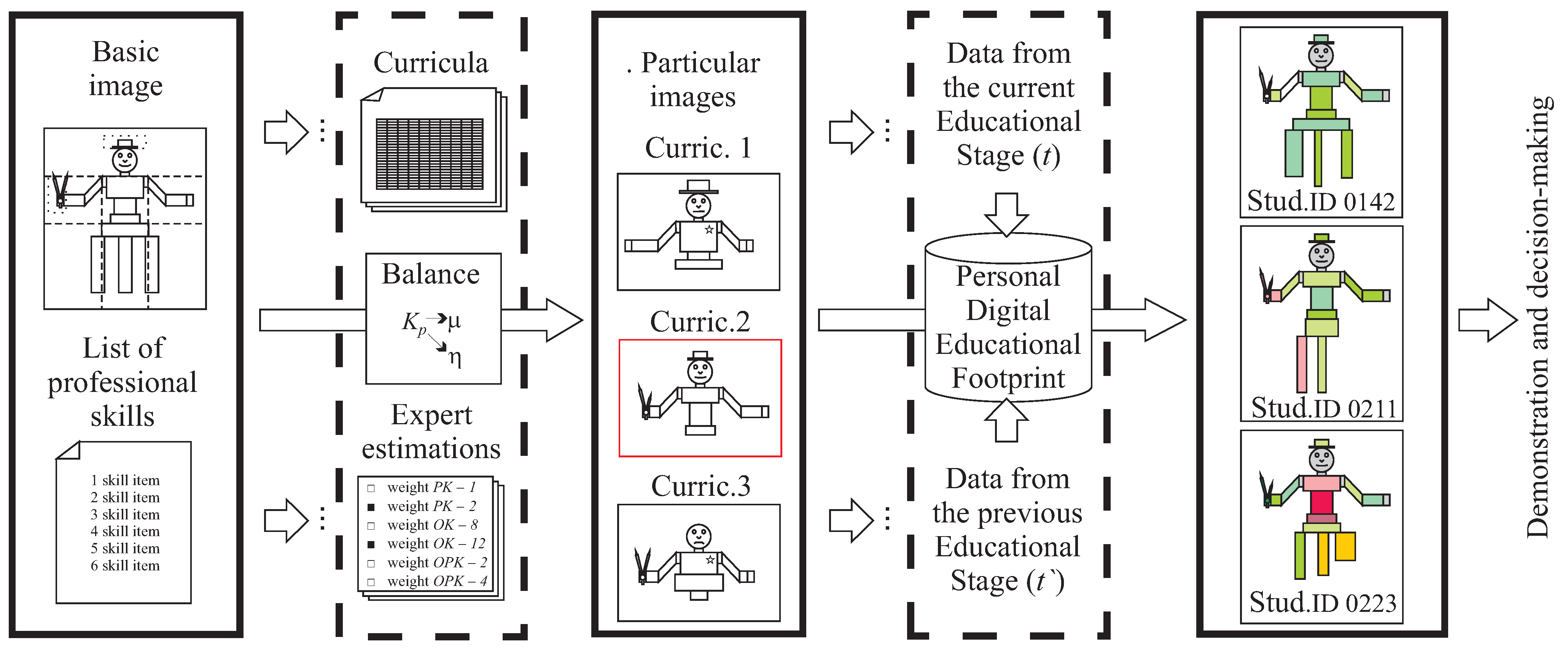 Algorithms 15 00468 g007
