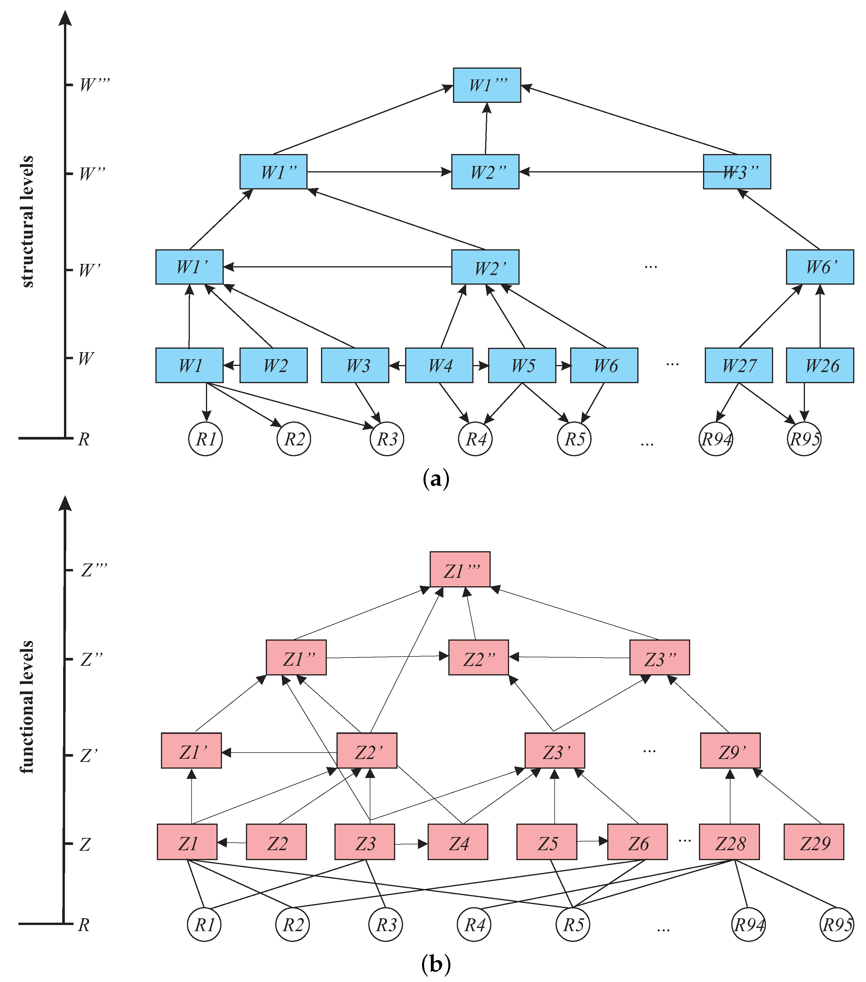 Algorithms 15 00468 g008