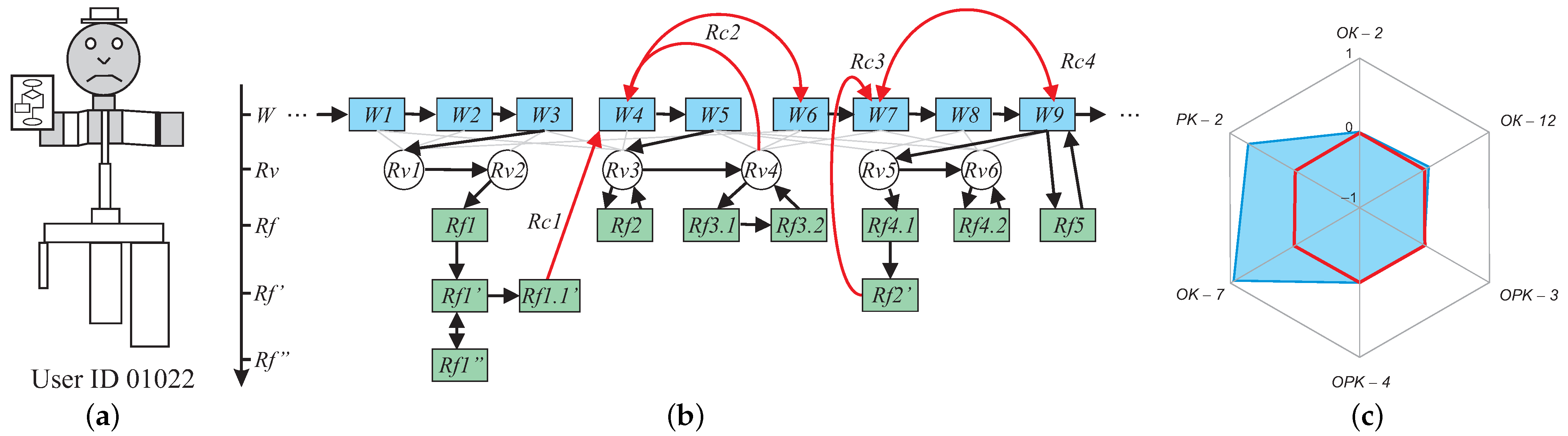 Algorithms 15 00468 g009