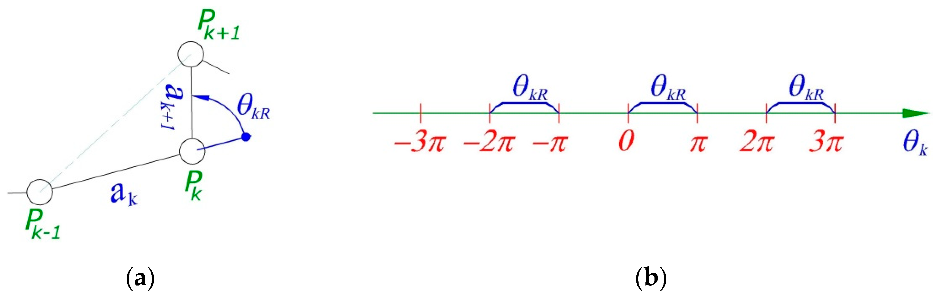 Algorithms 15 00469 g003