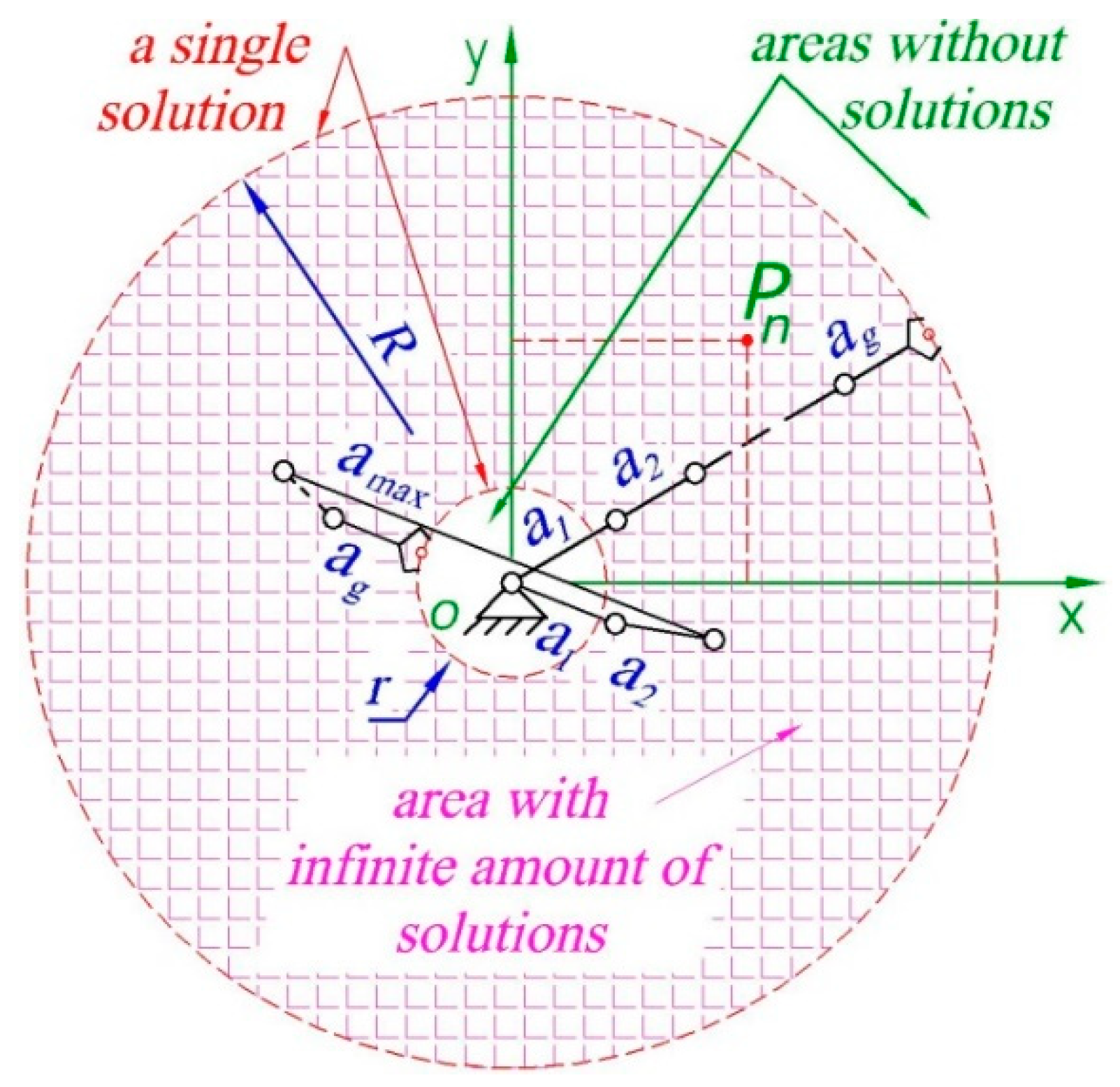 Algorithms 15 00469 g008