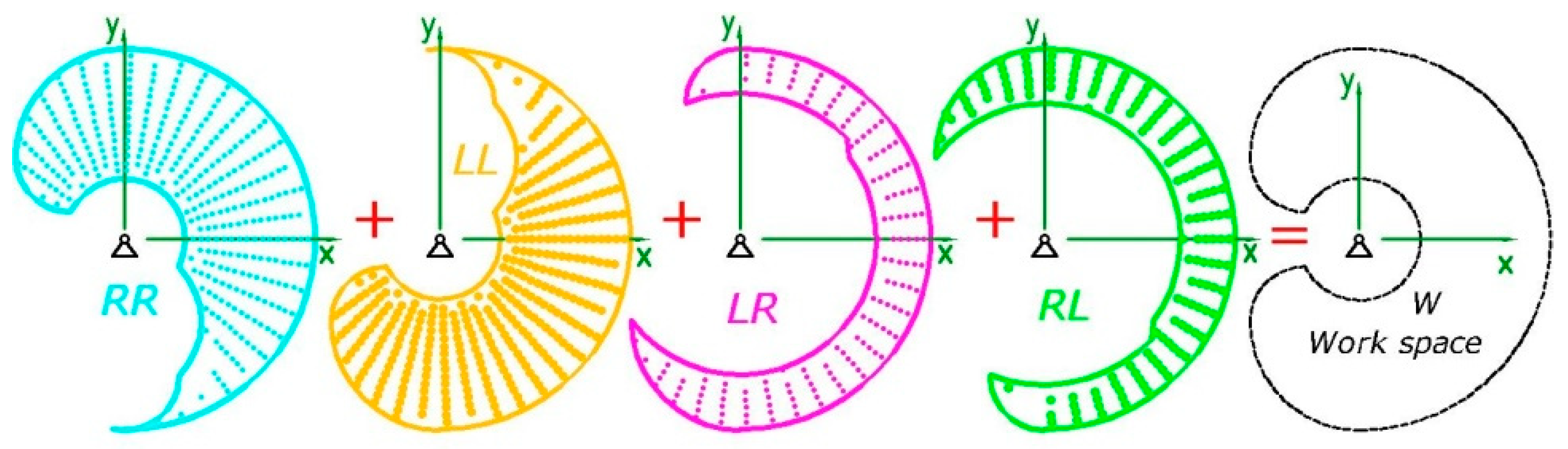 Algorithms 15 00469 g016