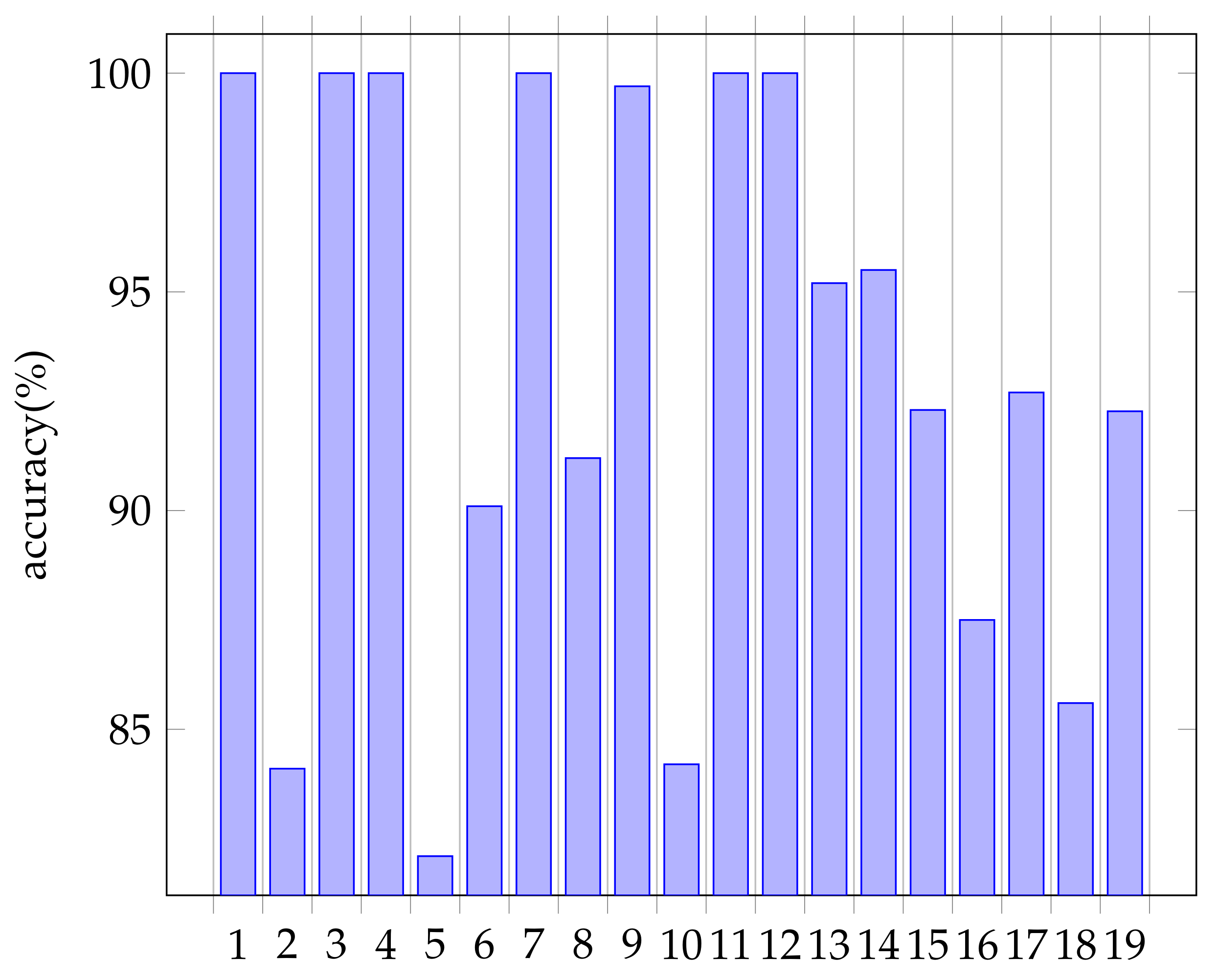 Algorithms 15 00471 g011