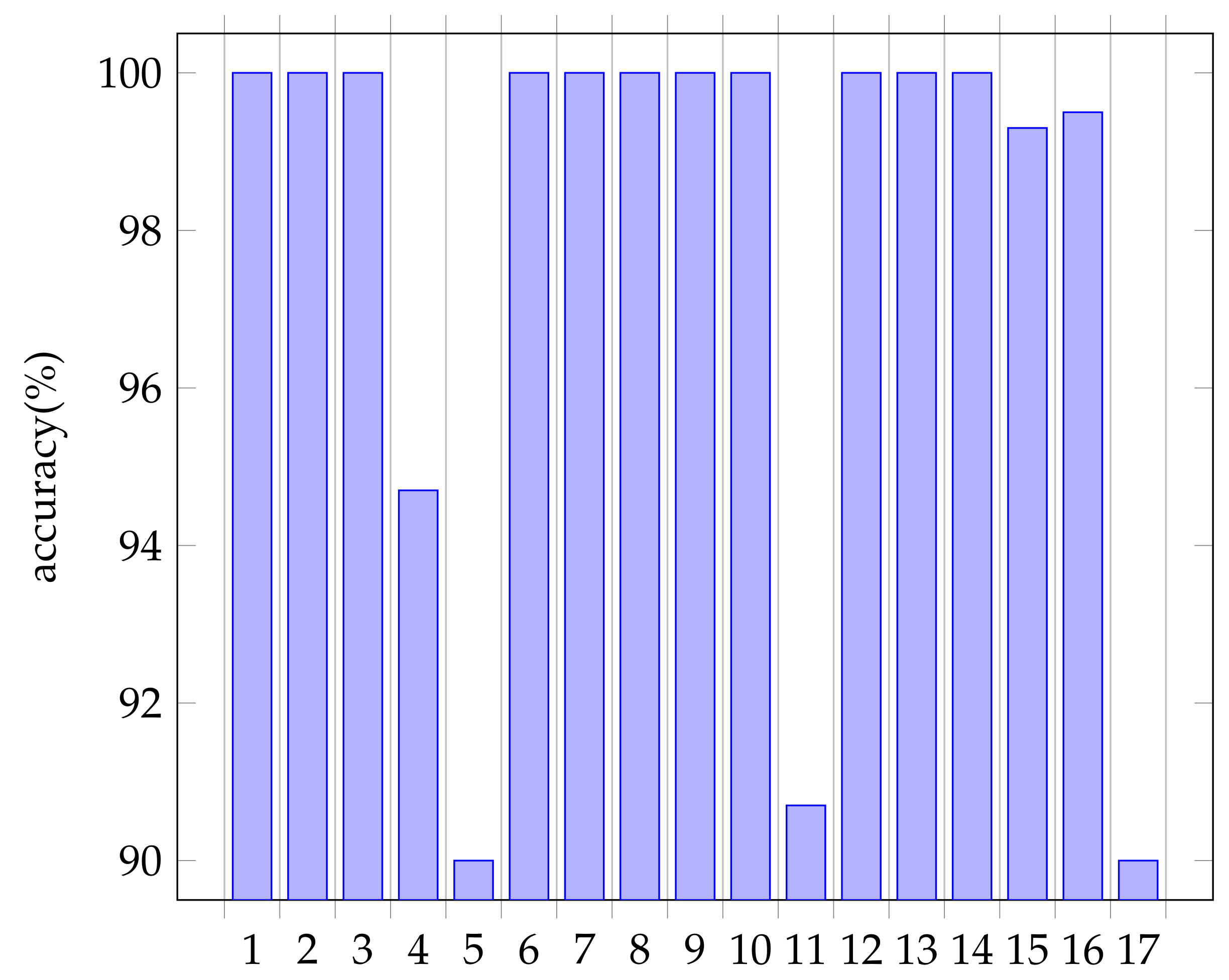 Algorithms 15 00471 g012