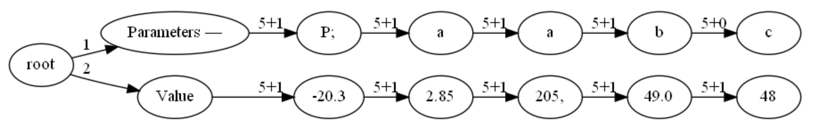 Algorithms 15 00471 g014