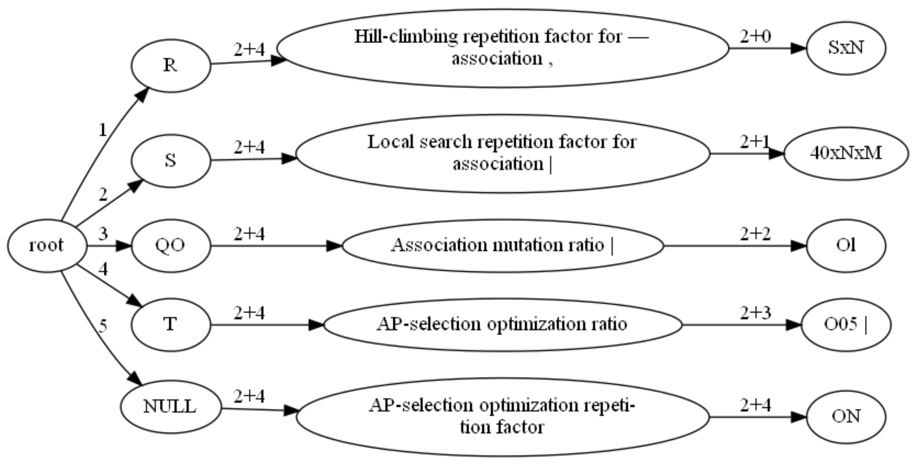 Algorithms 15 00471 g026