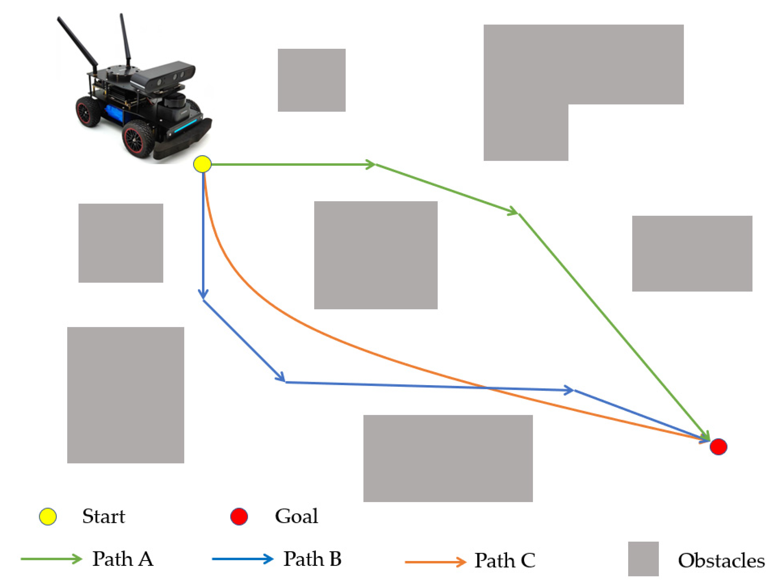 Search Methods in Motion Planning for Mobile Robots