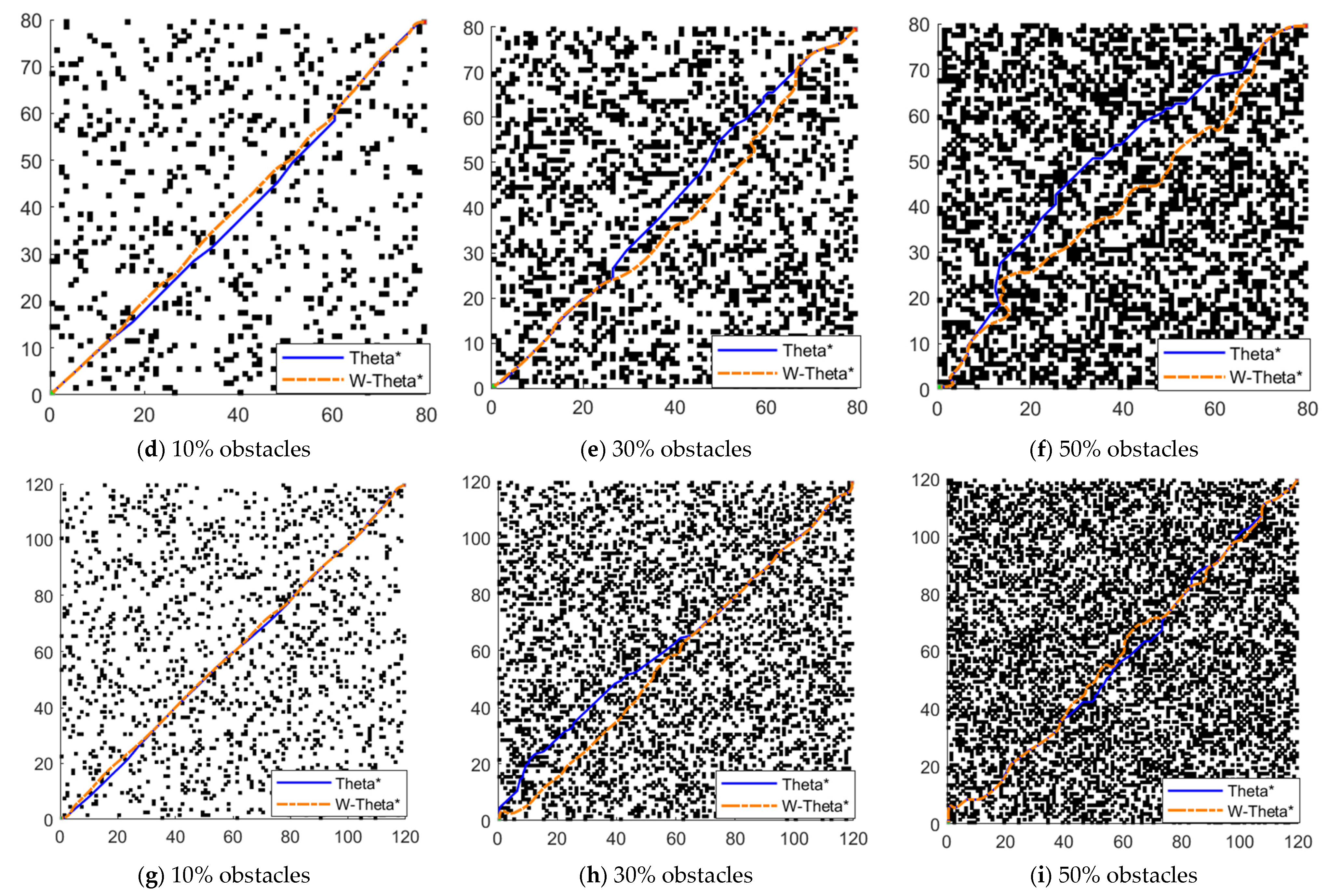 Algorithms 15 00477 g005b Algorithms 15 00477 g005b