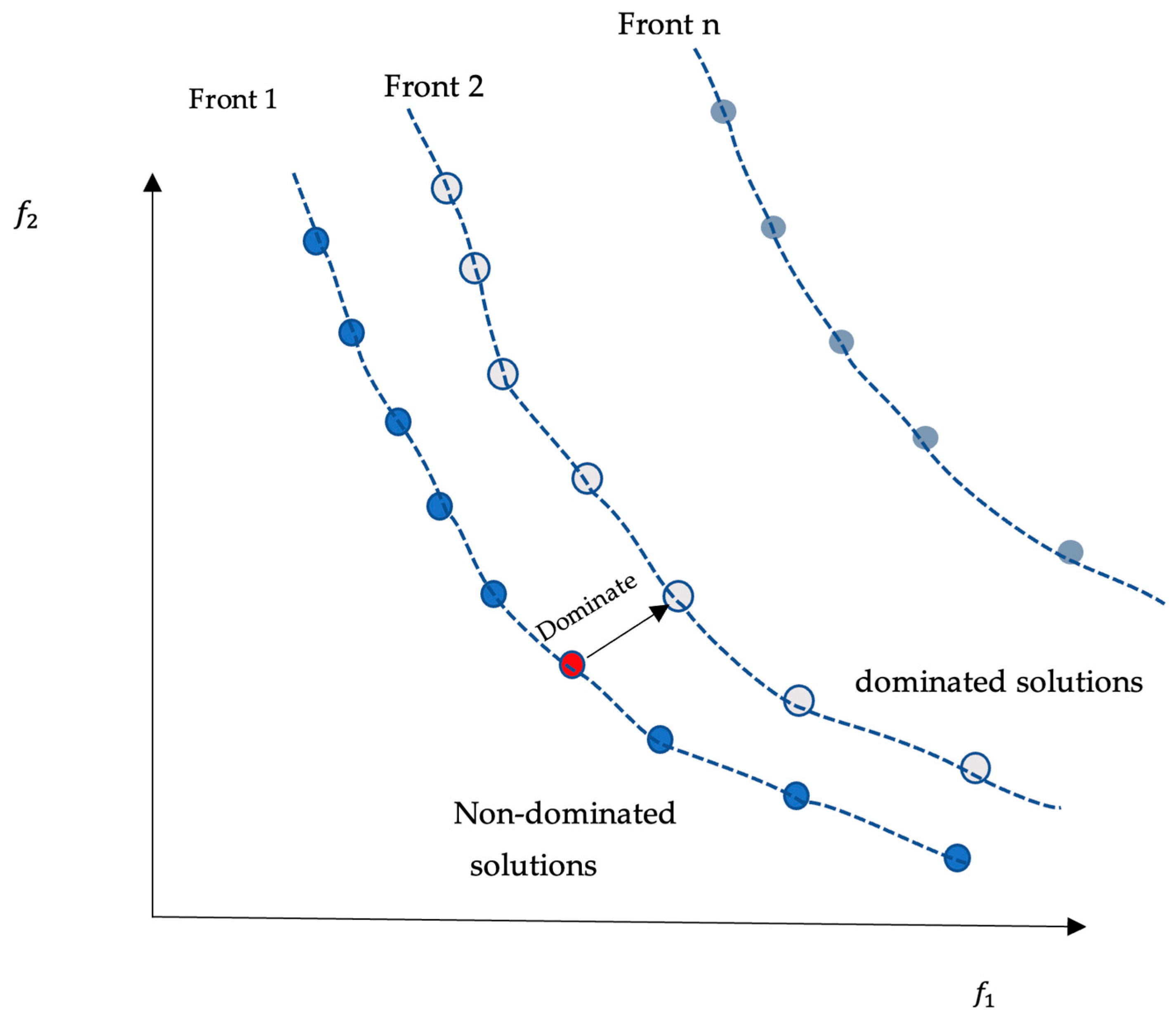 Algorithms 15 00482 g001