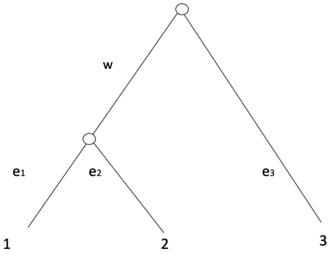 Algorithms 15 00483 g001