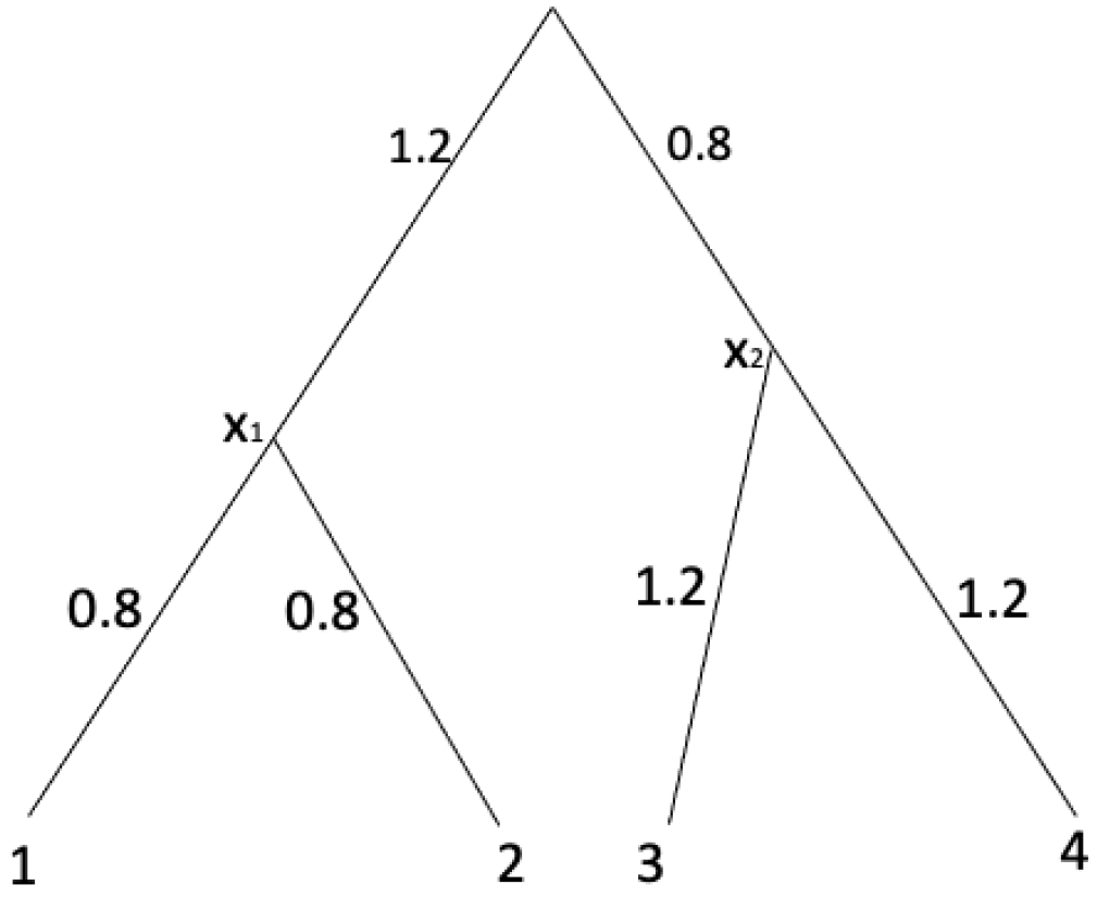 Algorithms 15 00483 g002