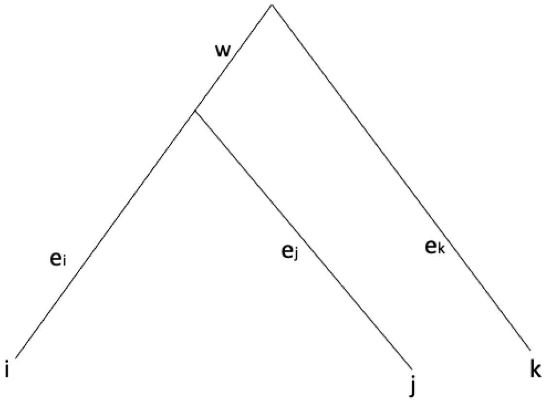 Algorithms 15 00483 g003