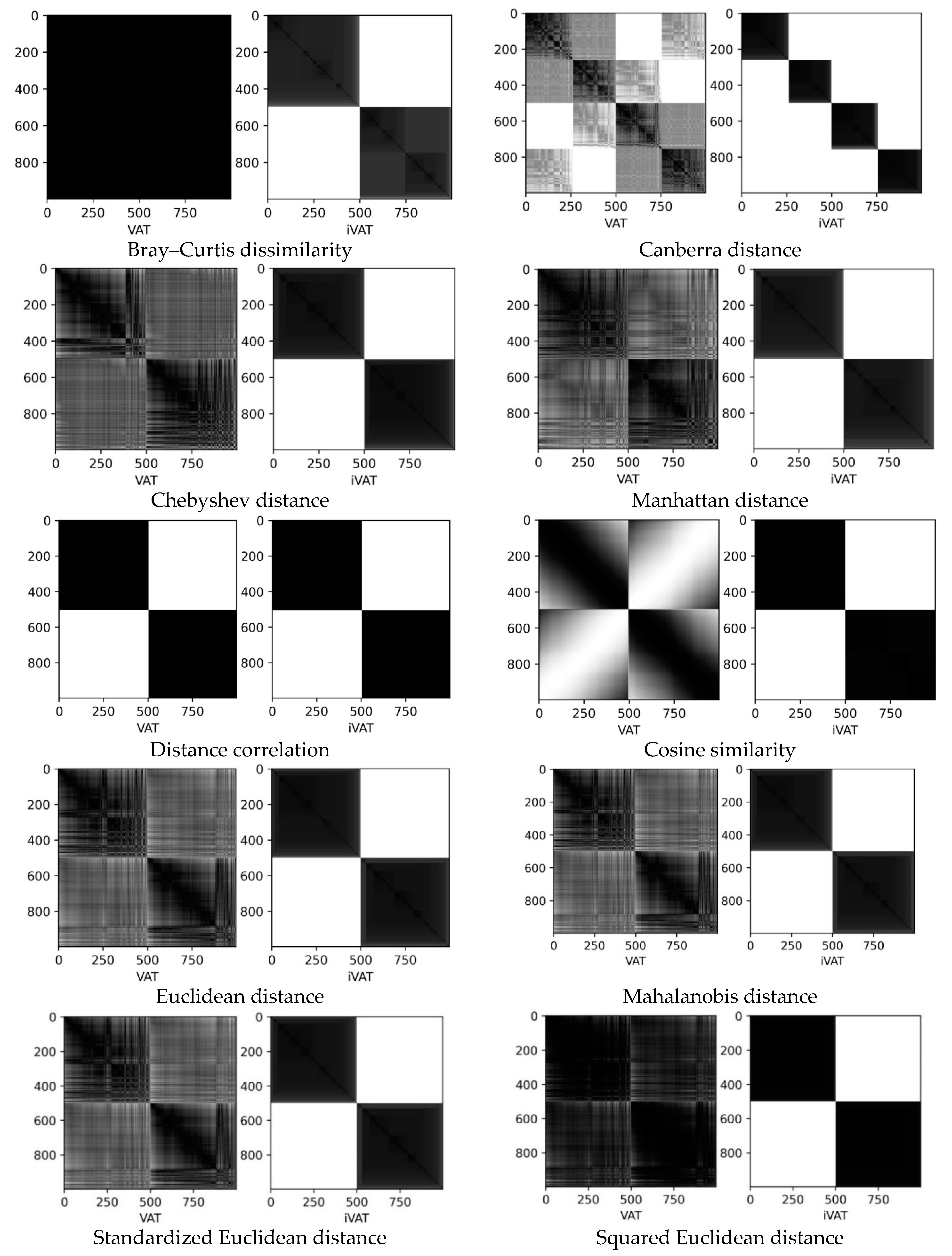 Algorithms 16 00005 g0a1