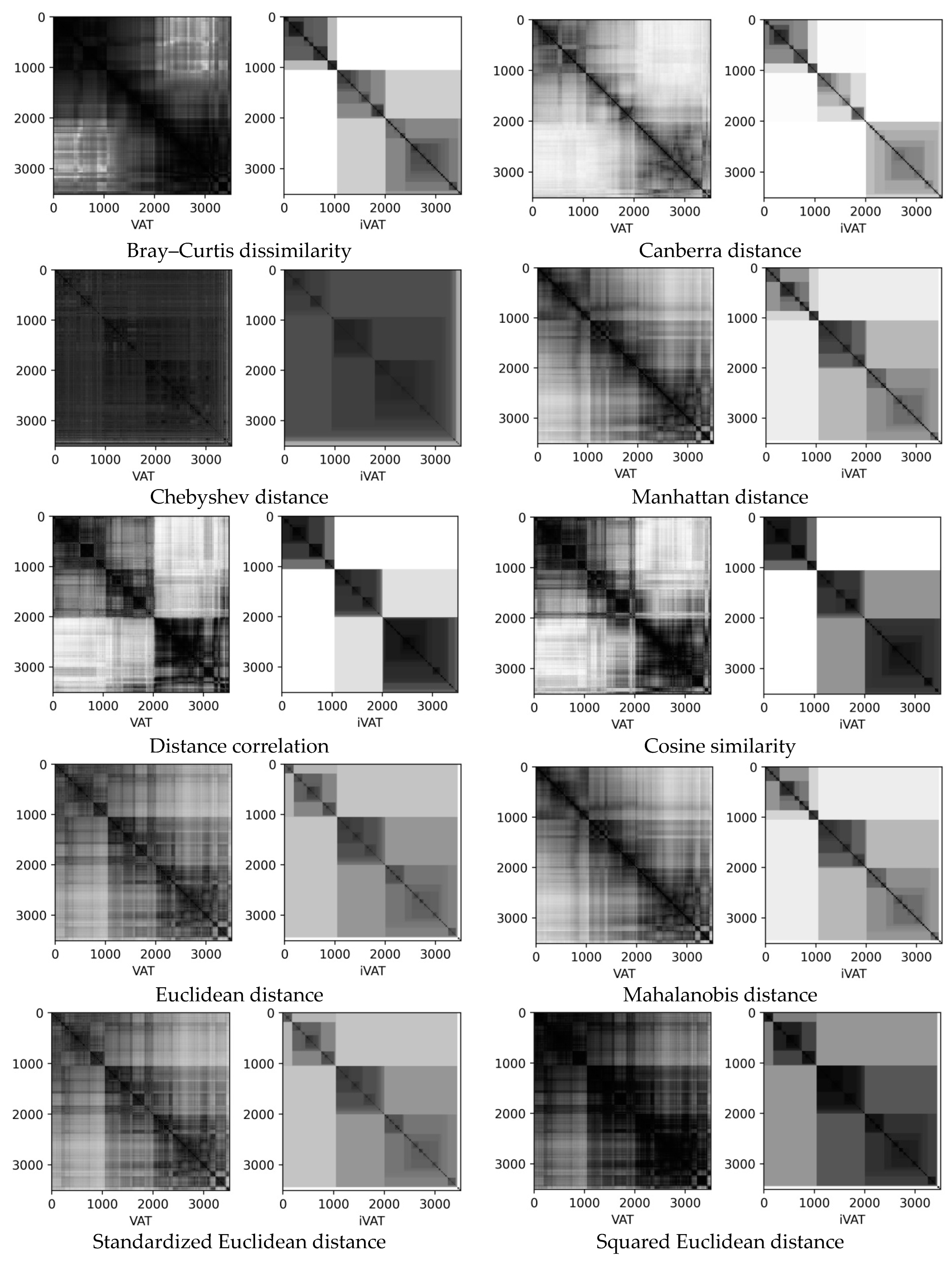 Algorithms 16 00005 g0a10