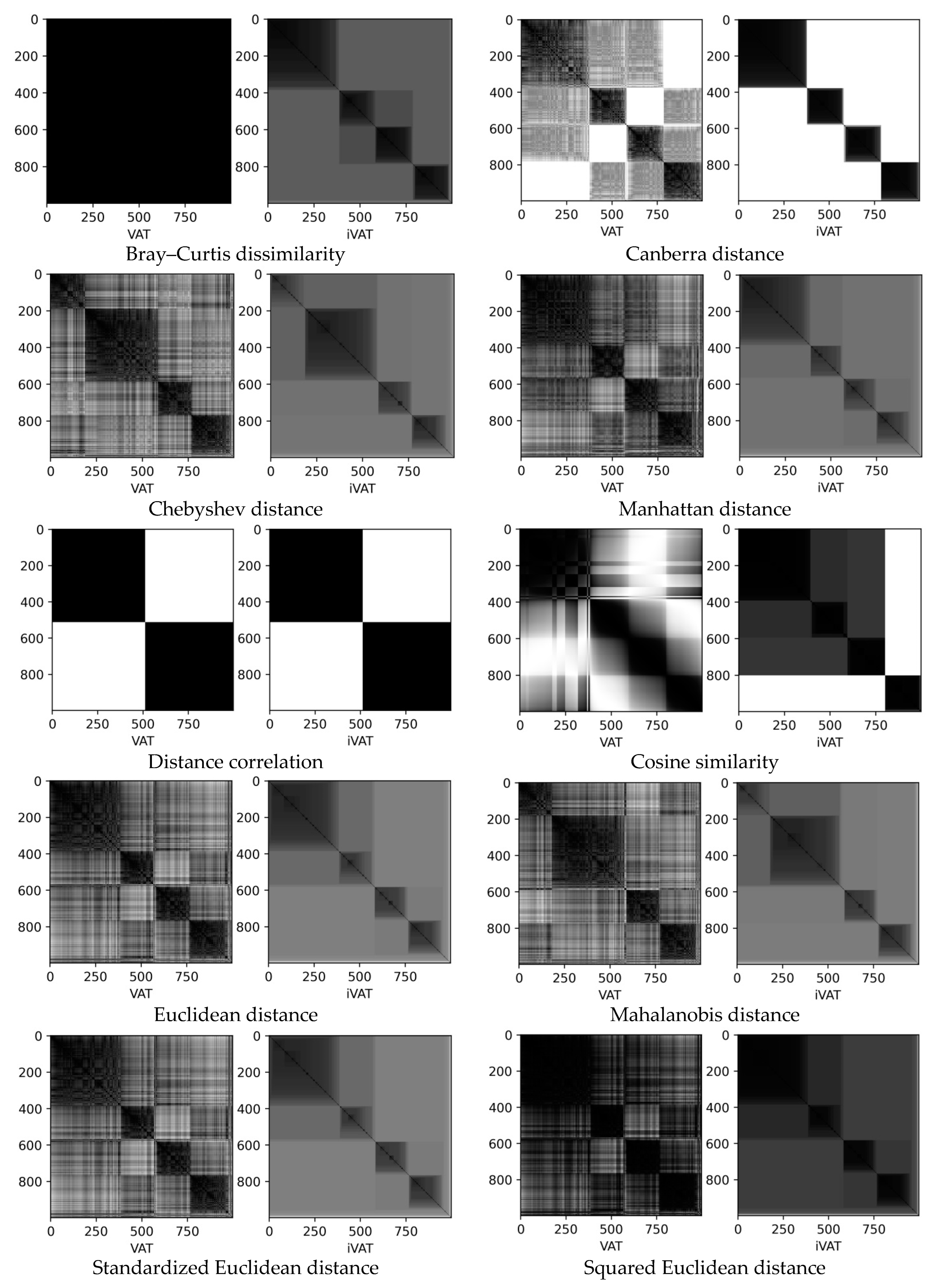 Algorithms 16 00005 g0a2